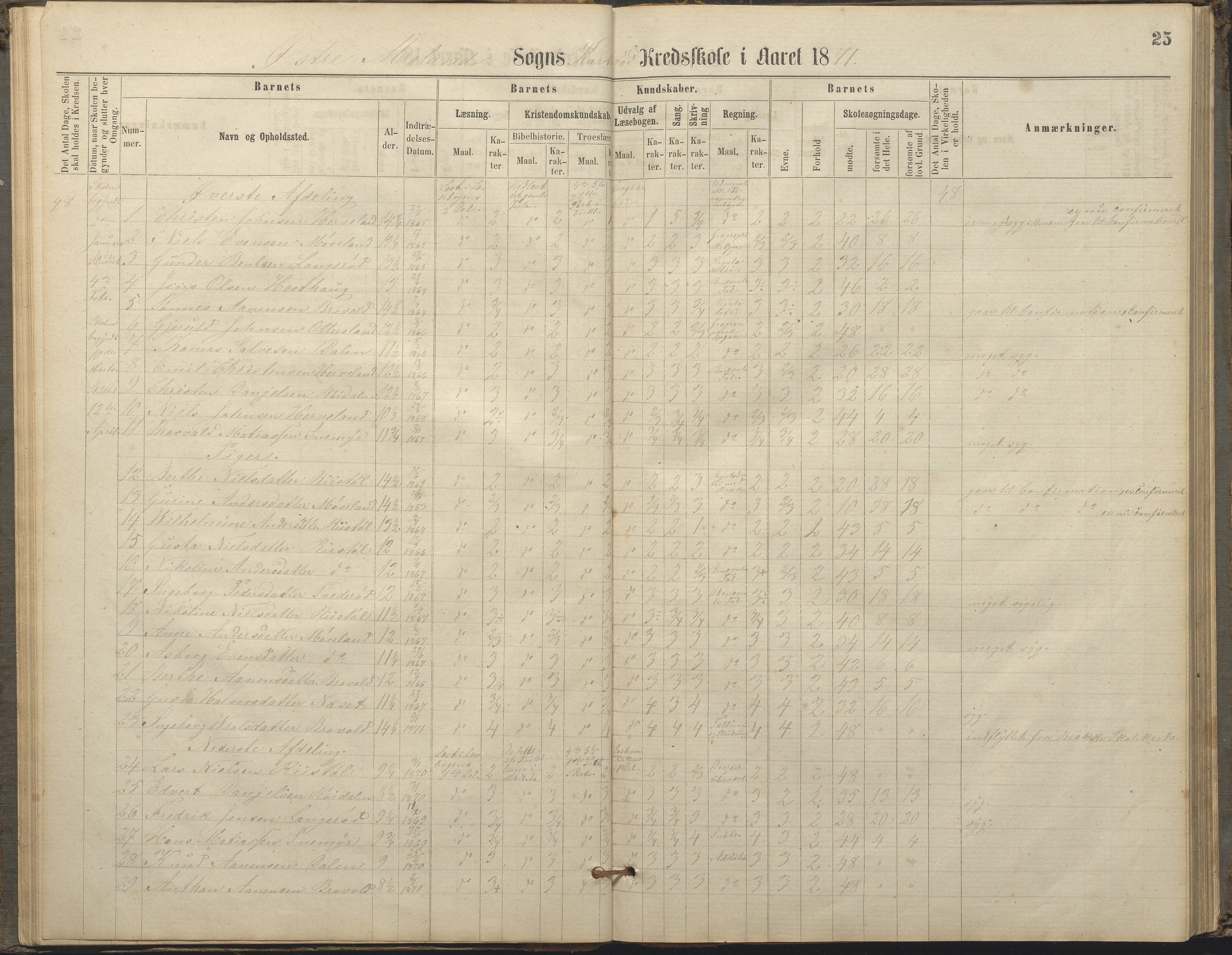 Austre Moland kommune, AAKS/KA0918-PK/09/09c/L0007: Skoleprotokoll, 1865-1881, p. 25