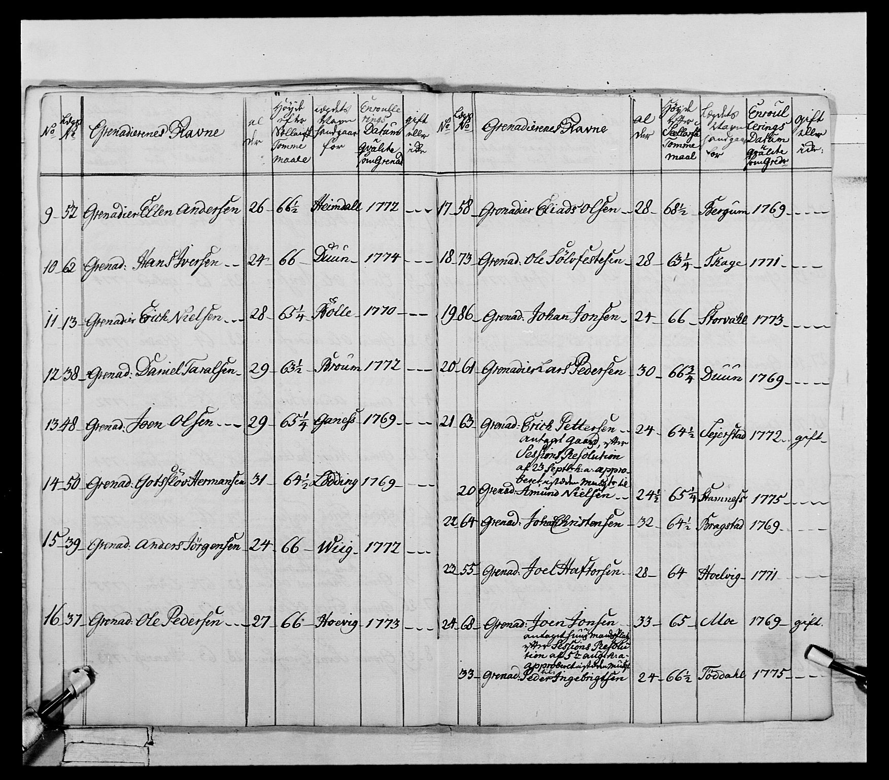 Generalitets- og kommissariatskollegiet, Det kongelige norske kommissariatskollegium, AV/RA-EA-5420/E/Eh/L0073: 1. Trondheimske nasjonale infanteriregiment, 1774-1779, p. 103