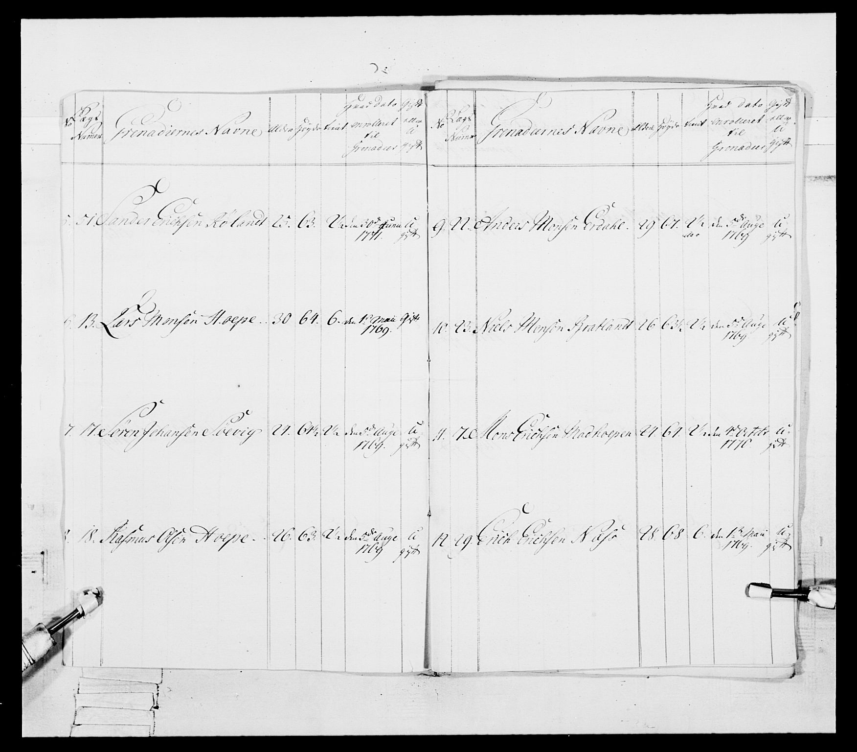 Generalitets- og kommissariatskollegiet, Det kongelige norske kommissariatskollegium, RA/EA-5420/E/Eh/L0092: 2. Bergenhusiske nasjonale infanteriregiment, 1769-1771, p. 433