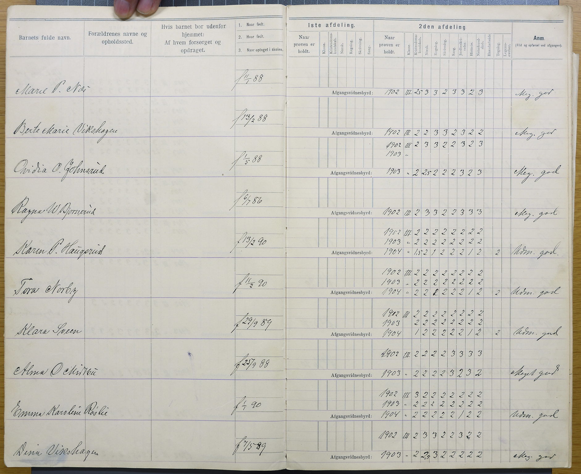 Vestre Toten kommunearkiv*, KVT/-/-, 1902-1910