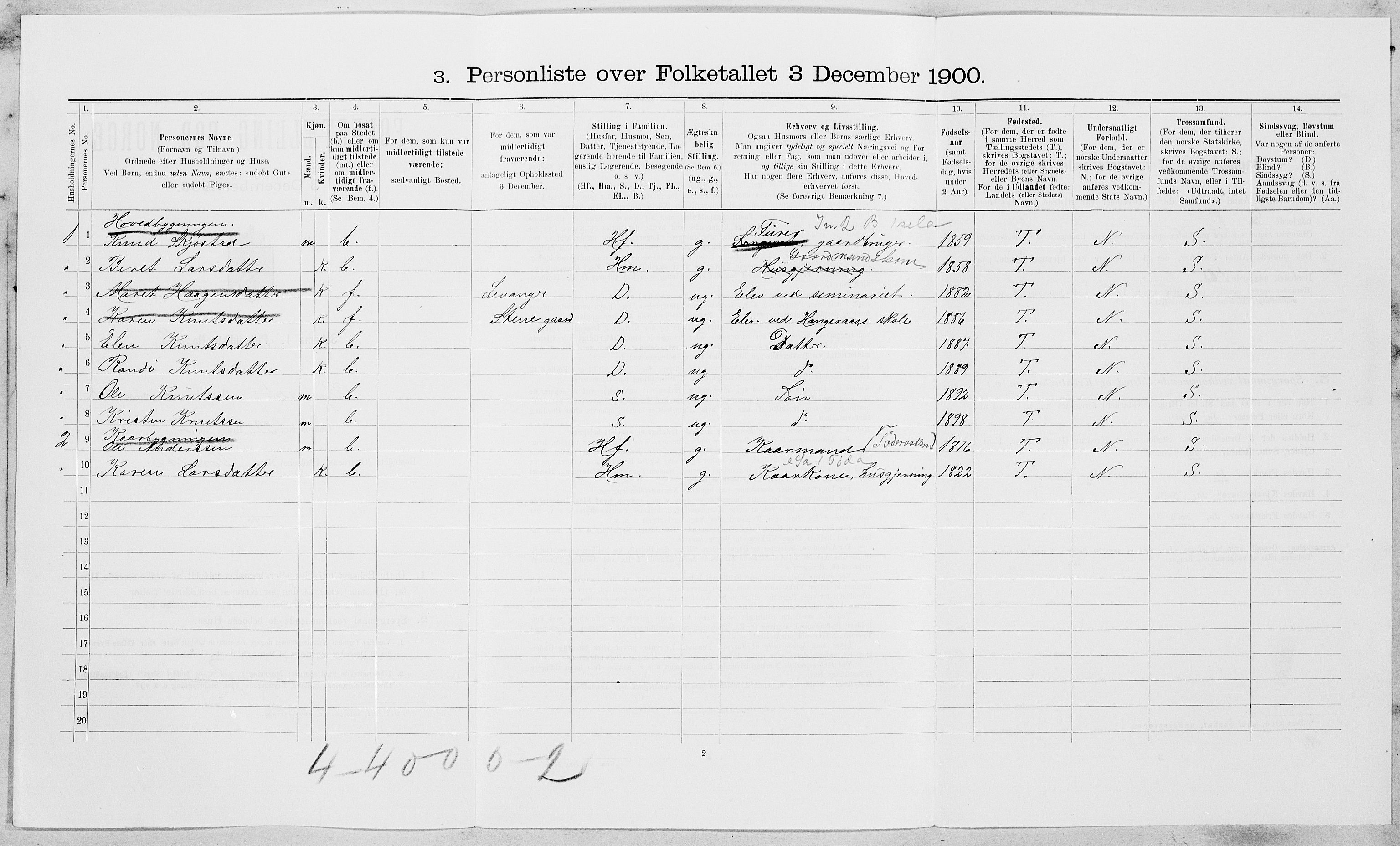 SAT, 1900 census for Byneset, 1900, p. 532