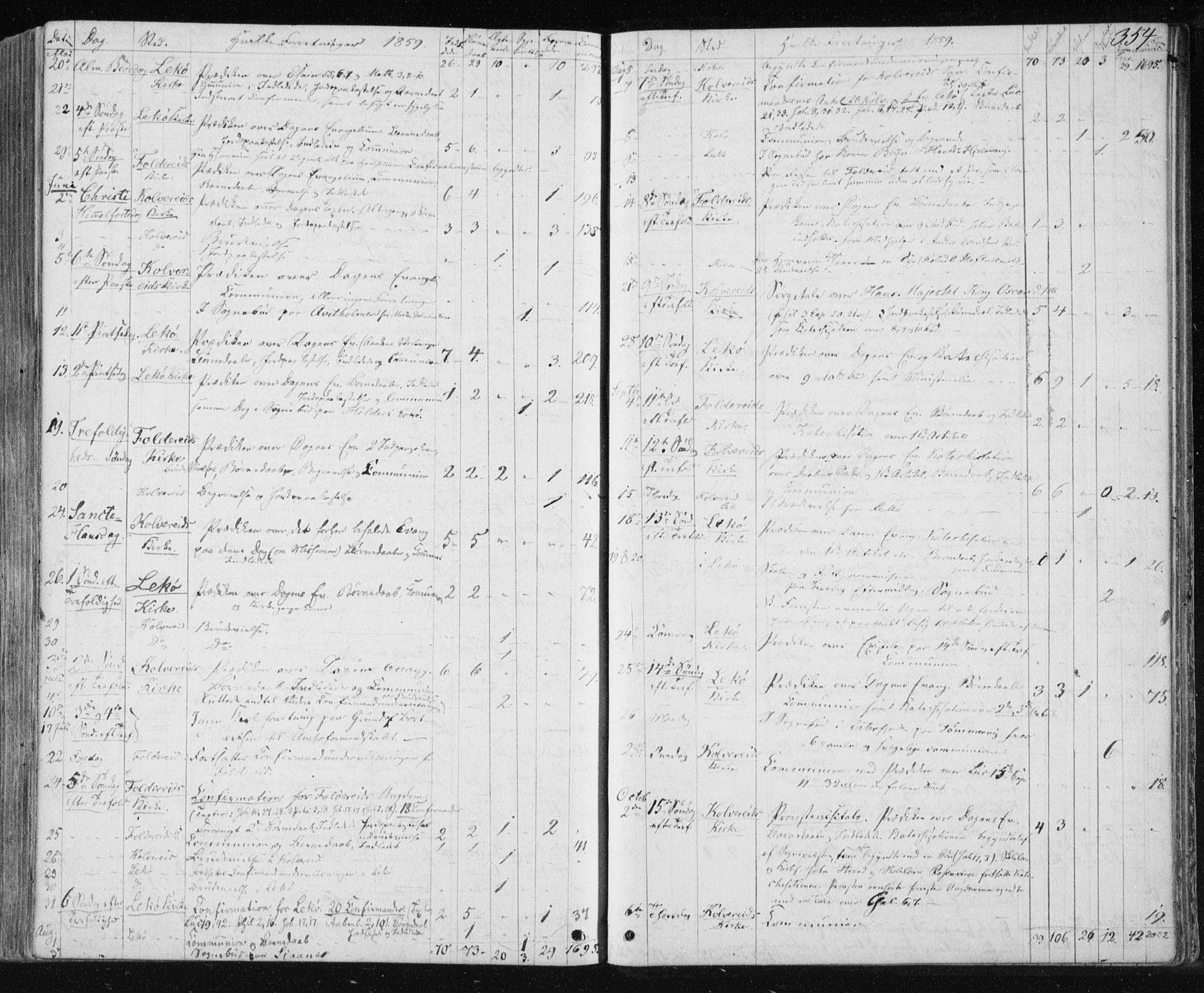 Ministerialprotokoller, klokkerbøker og fødselsregistre - Nord-Trøndelag, SAT/A-1458/780/L0641: Parish register (official) no. 780A06, 1857-1874, p. 354