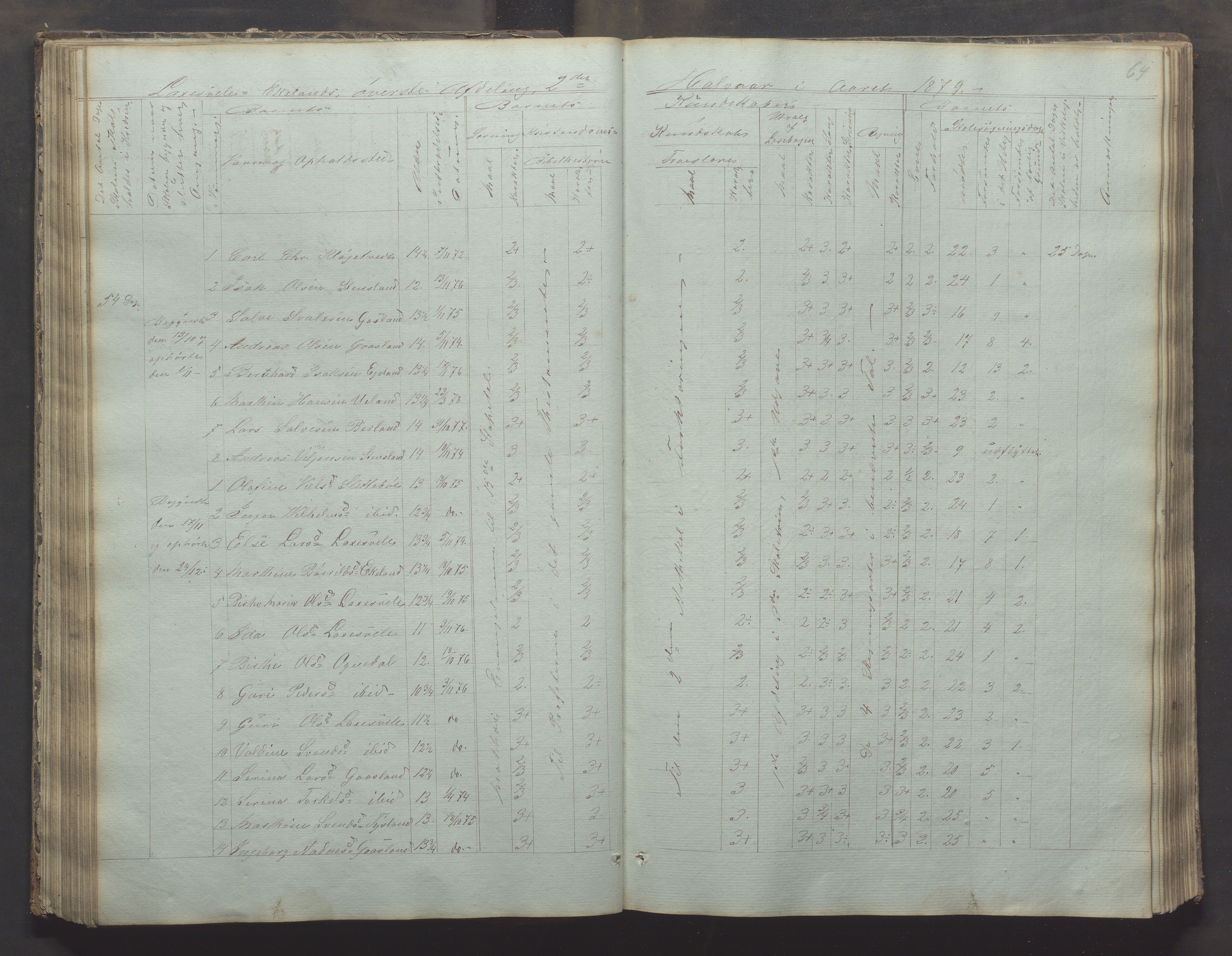 Bjerkreim kommune - Skulestyret, IKAR/K-101539/H/L0002: Skolejournal for vestre skuledistrikt, 1858-1894, p. 63b-64a