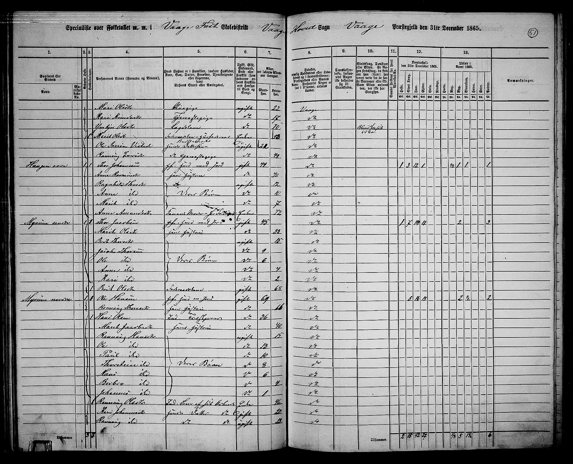 RA, 1865 census for Vågå, 1865, p. 47