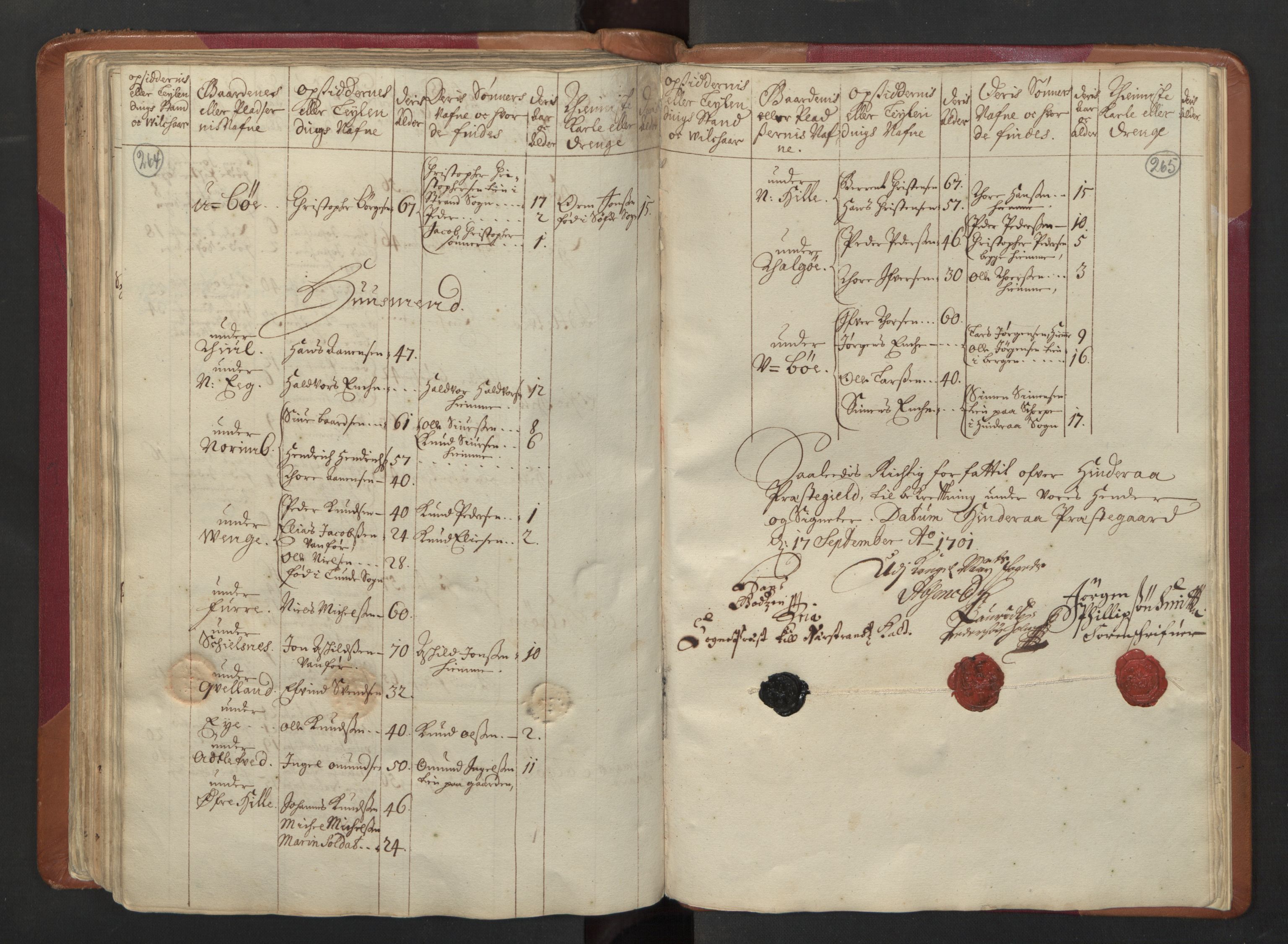 RA, Census (manntall) 1701, no. 5: Ryfylke fogderi, 1701, p. 264-265