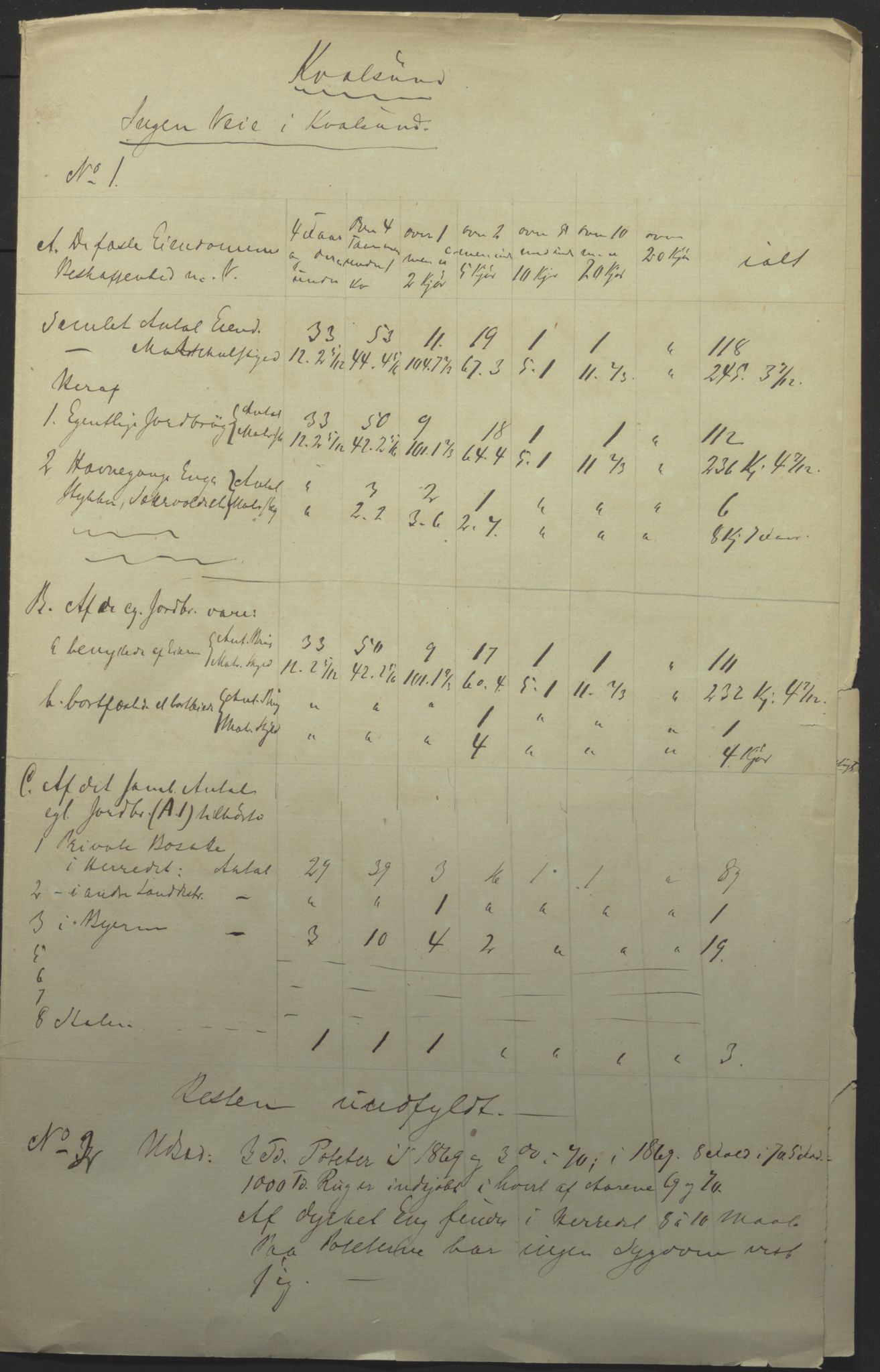 Fylkesmannen i Finnmark, SATØ/S-1120/1Cc/L2472: Femårsberetninger - grunnlagsmateriale, 1861-1870, p. 148