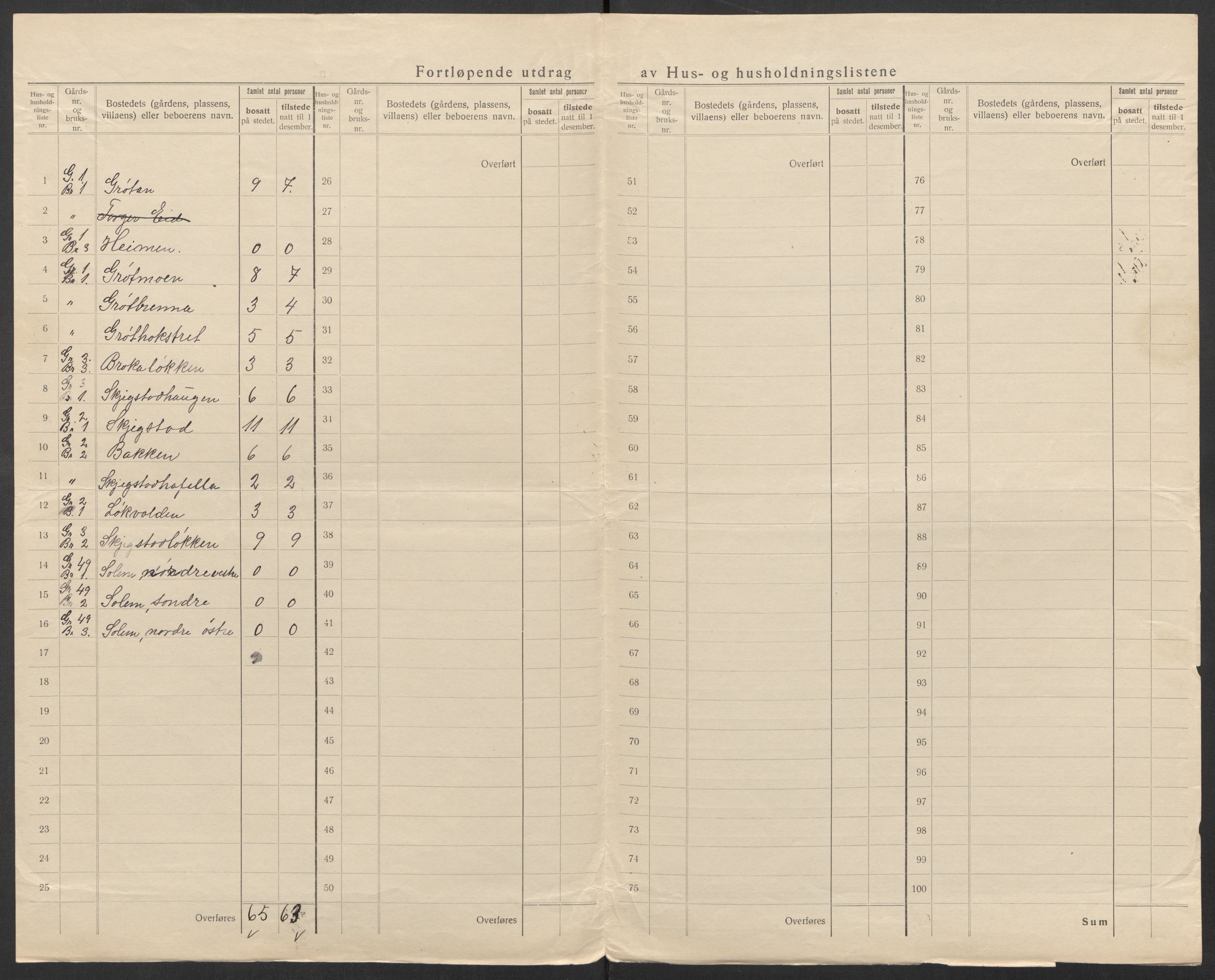 SAT, 1920 census for Hølonda, 1920, p. 7