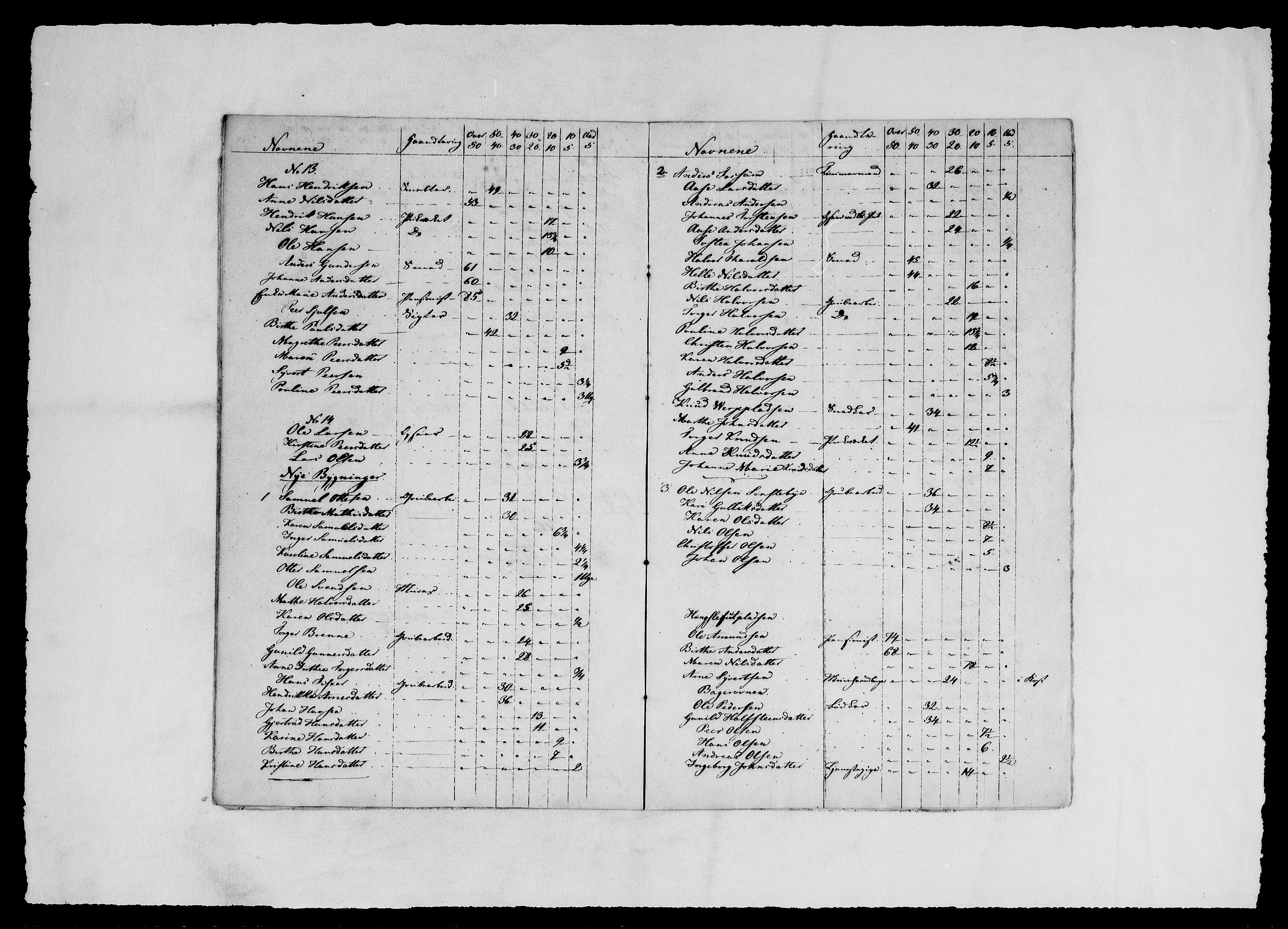 Modums Blaafarveværk, AV/RA-PA-0157/G/Gg/L0369/0009: -- / Diverse fortegnelser over arbeiderne 1826, 1828, 1829, 1830, 1832., 1822-1848, p. 7