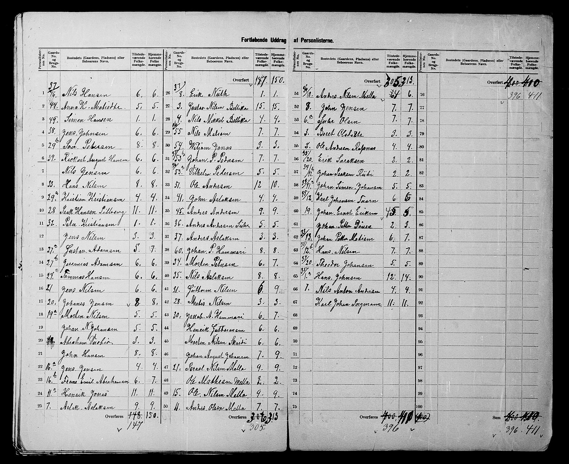 SATØ, 1900 census for Alta, 1900, p. 17