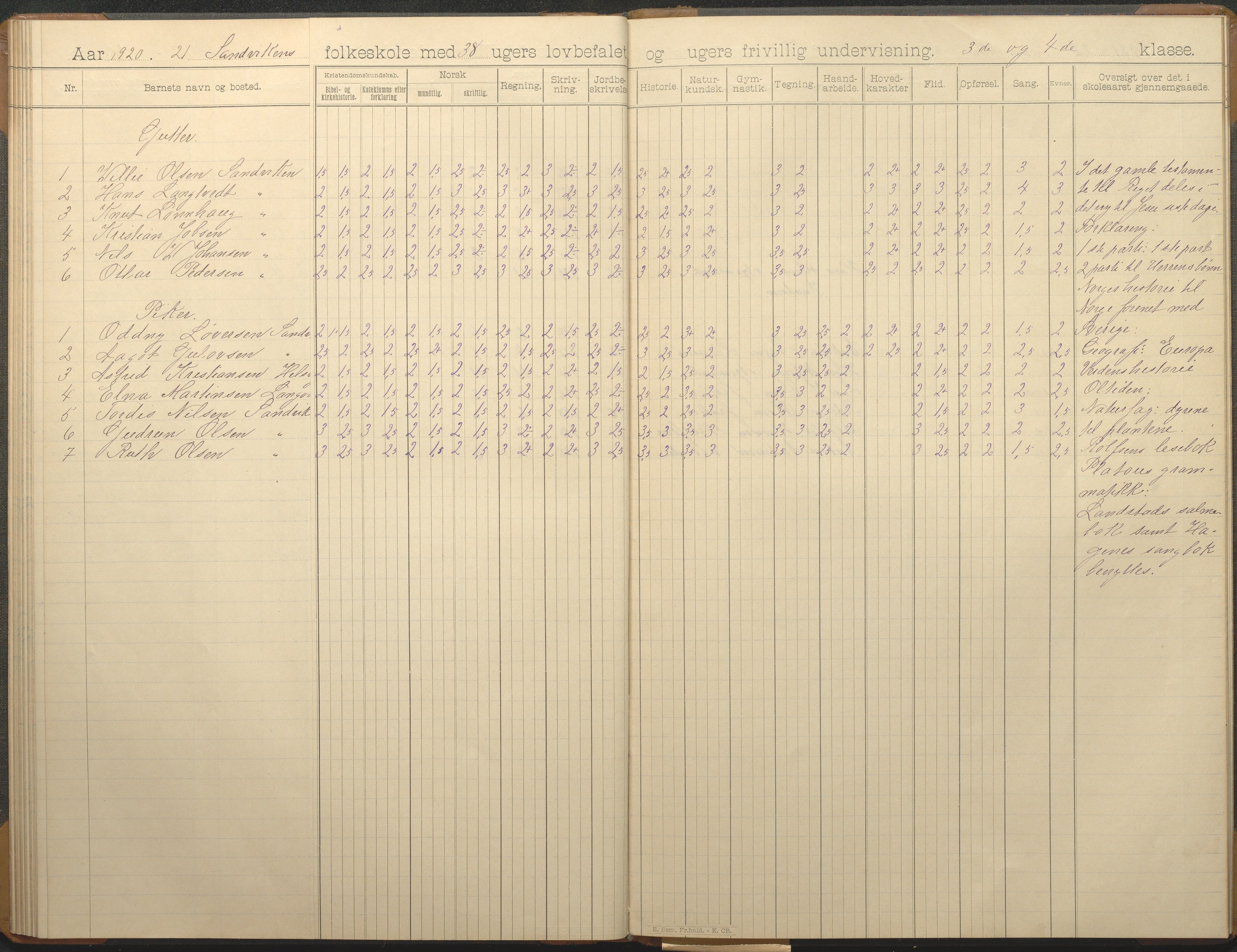 Hisøy kommune frem til 1991, AAKS/KA0922-PK/33/L0007: Skoleprotokoll, 1893-1925