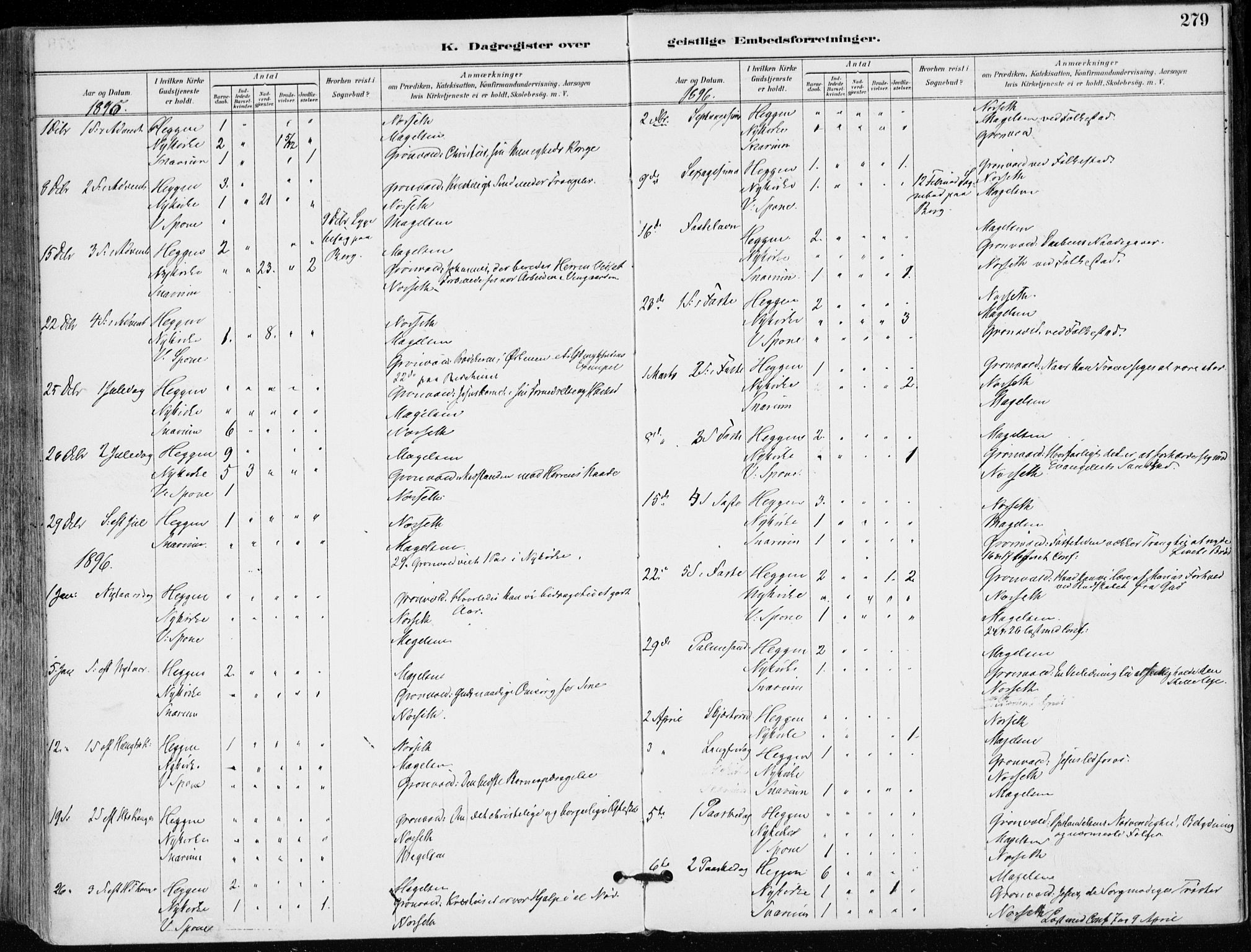 Modum kirkebøker, AV/SAKO-A-234/F/Fa/L0012: Parish register (official) no. 12, 1890-1898, p. 279