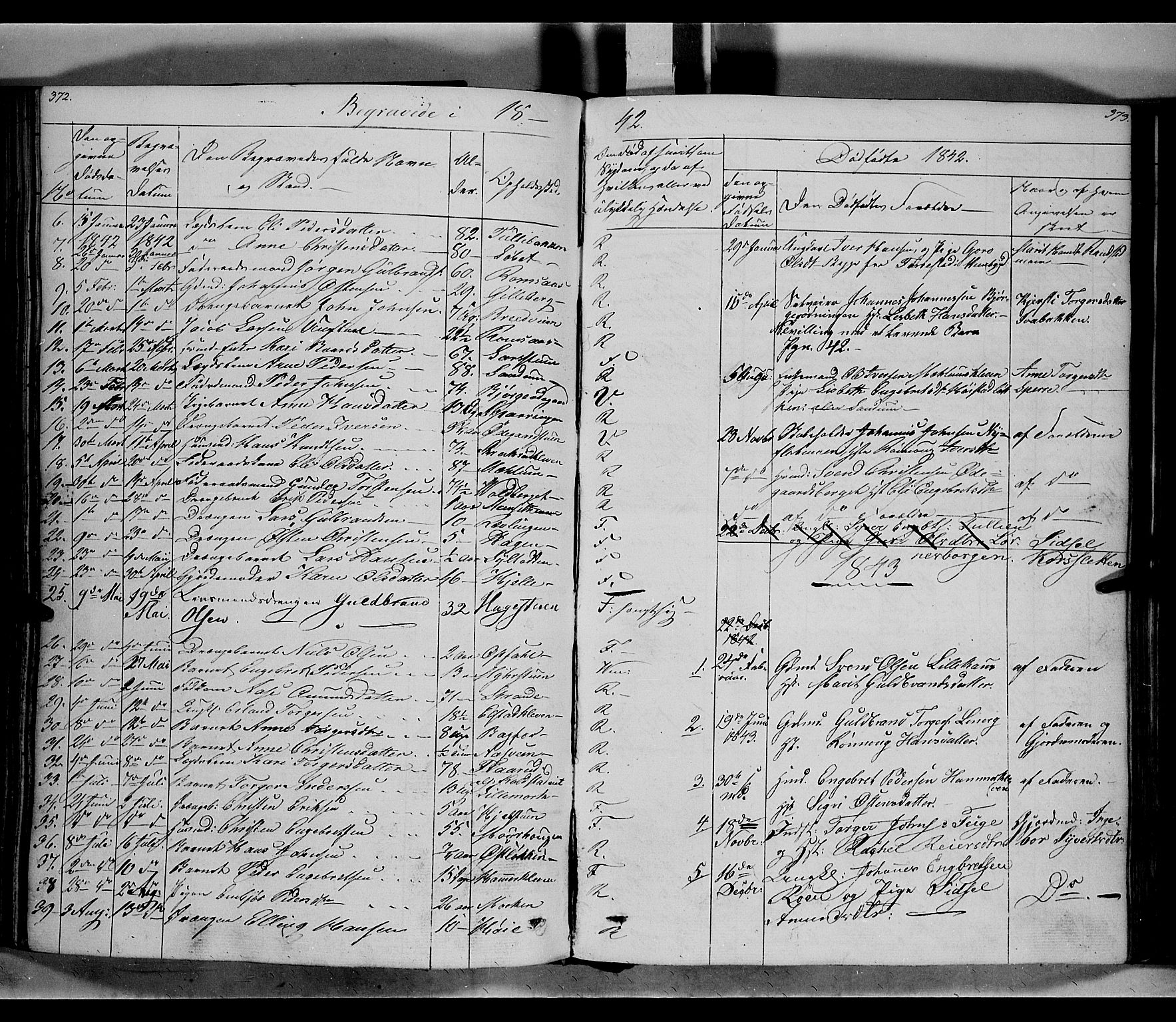 Ringebu prestekontor, SAH/PREST-082/H/Ha/Haa/L0005: Parish register (official) no. 5, 1839-1848, p. 372-373