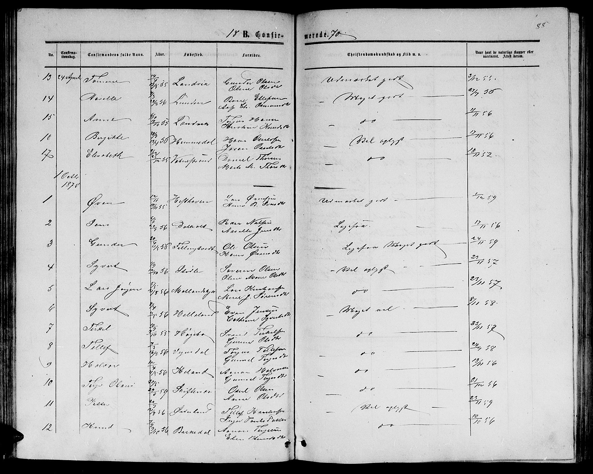 Hommedal sokneprestkontor, SAK/1111-0023/F/Fb/Fbb/L0006: Parish register (copy) no. B 6, 1869-1884, p. 88