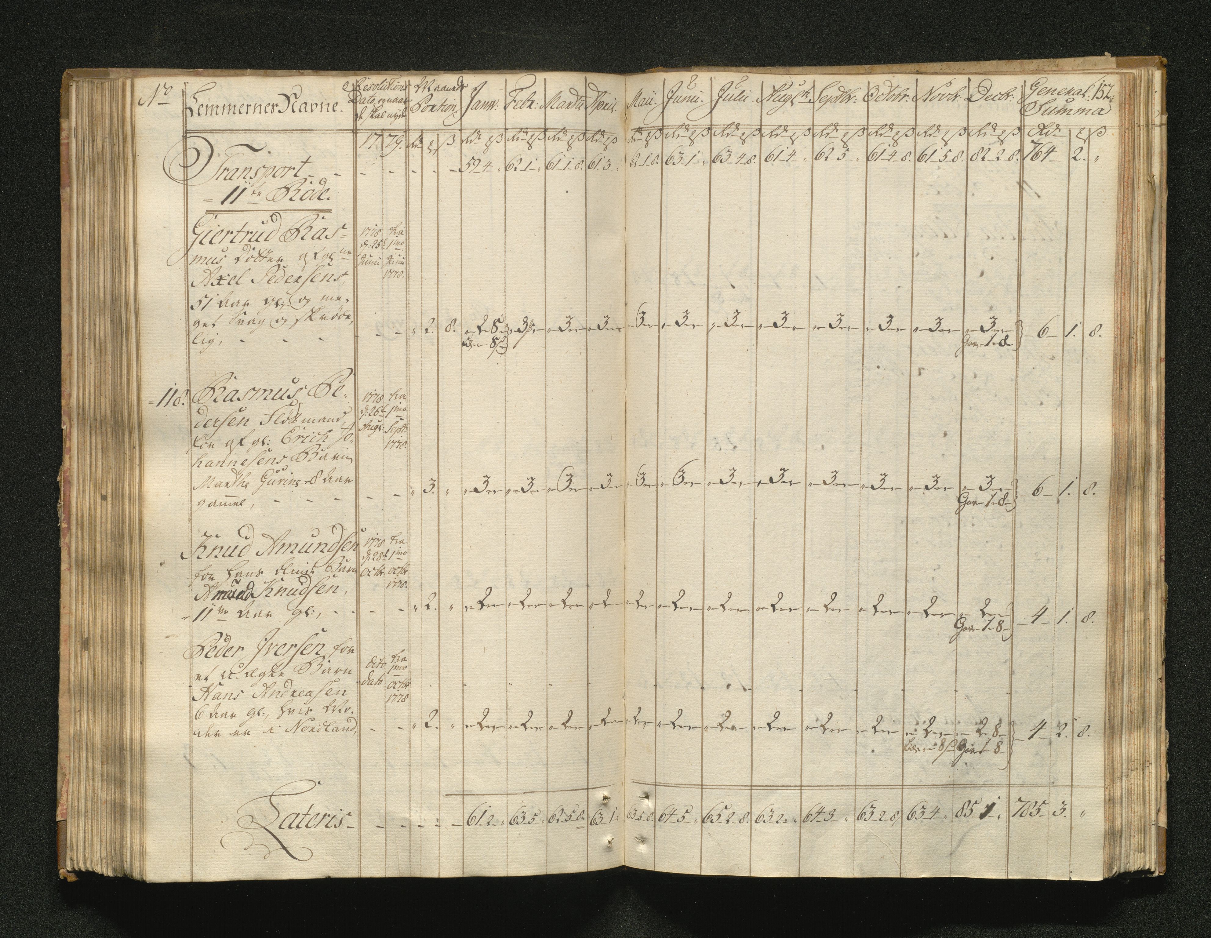 Overfattigkommisjonen i Bergen, AV/SAB-A-89001/F/L0001: Utdelingsbok for fattige i Domkirkesoknet, 1775-1780, p. 151b-152a