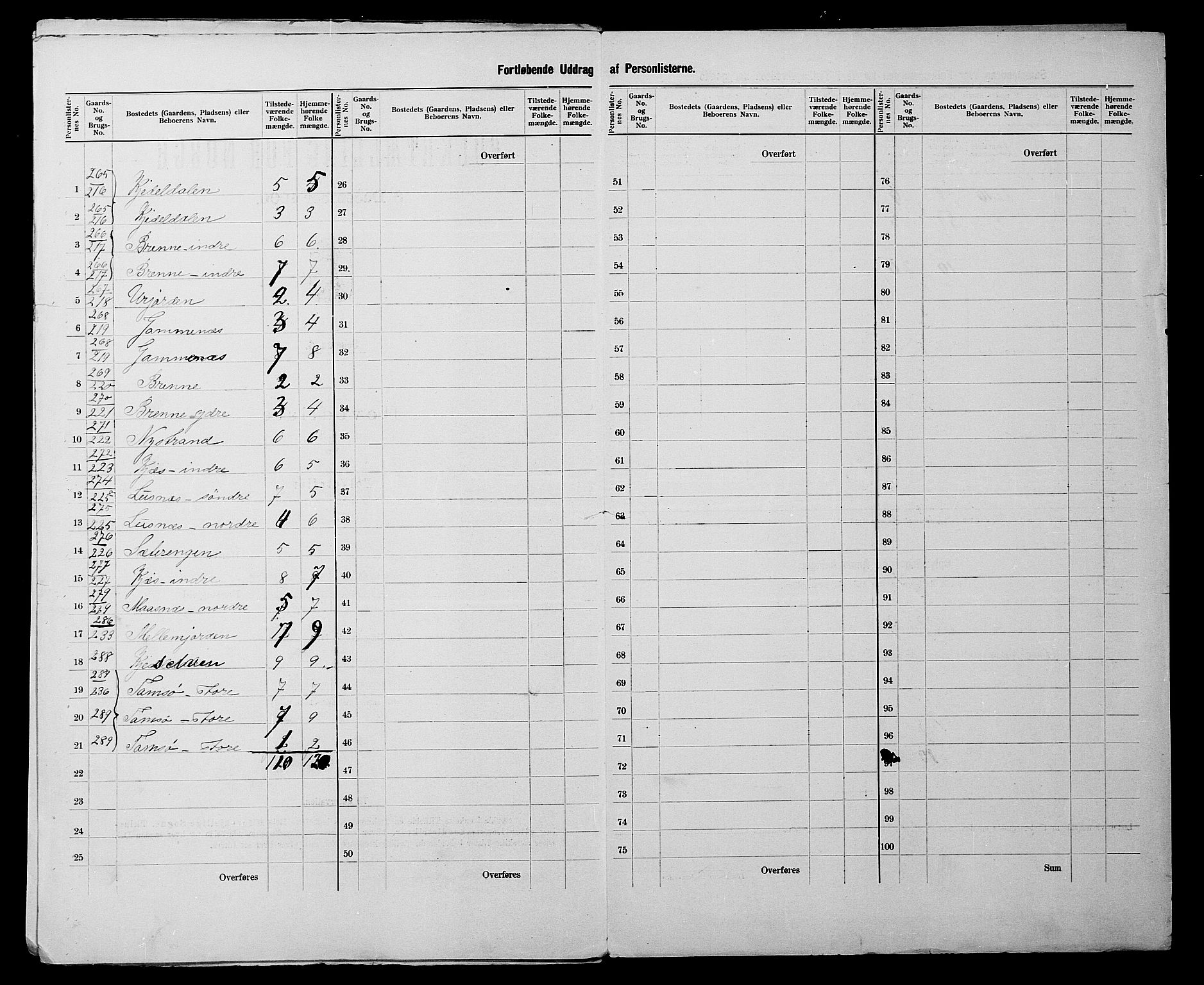 SATØ, 1900 census for Kistrand, 1900, p. 19