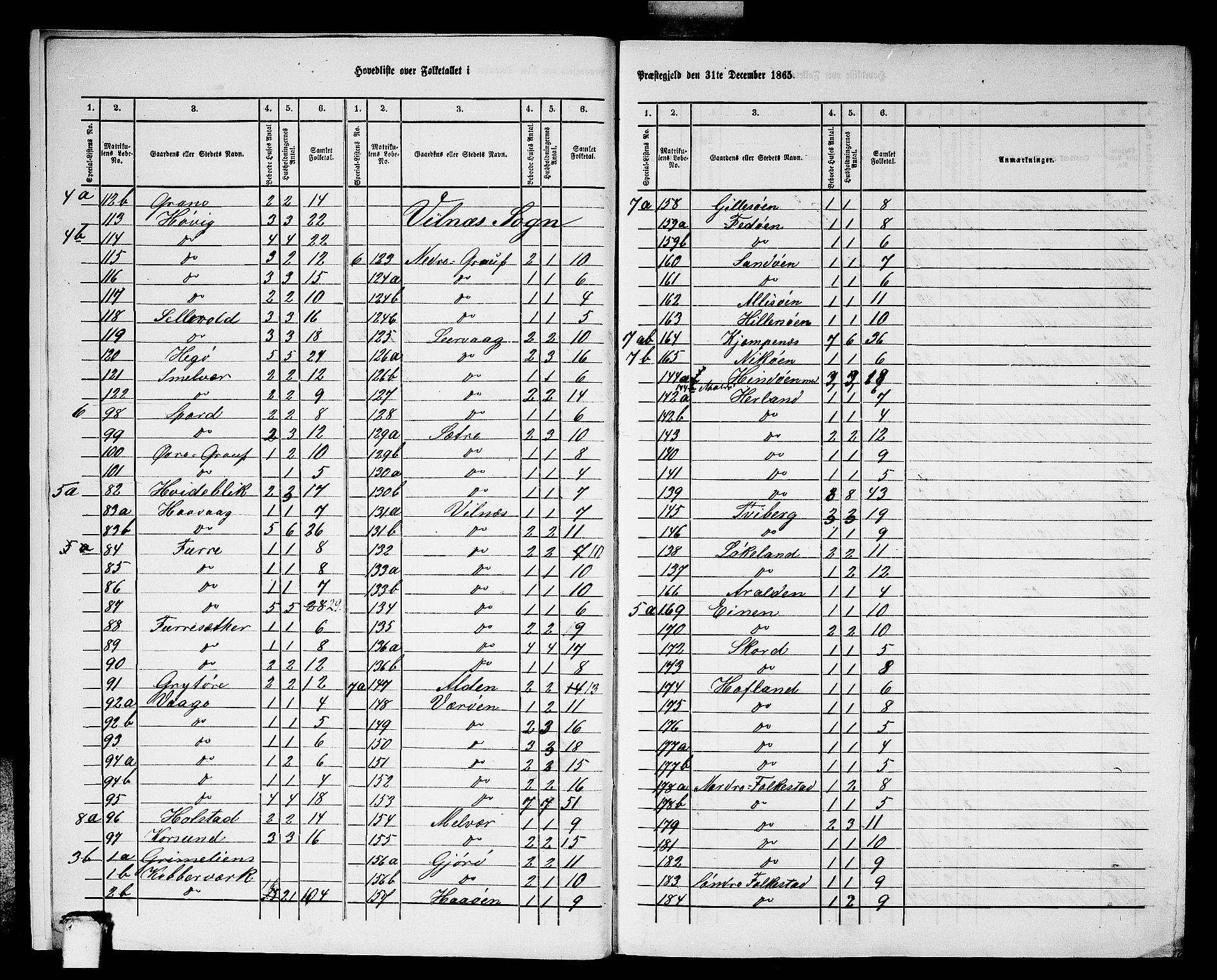 RA, 1865 census for Askvoll, 1865, p. 7