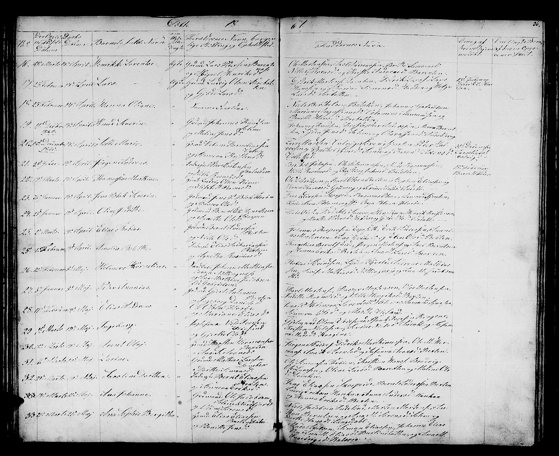 Kinn sokneprestembete, AV/SAB-A-80801/H/Hab/Haba/L0001: Parish register (copy) no. A 1, 1853-1868, p. 36