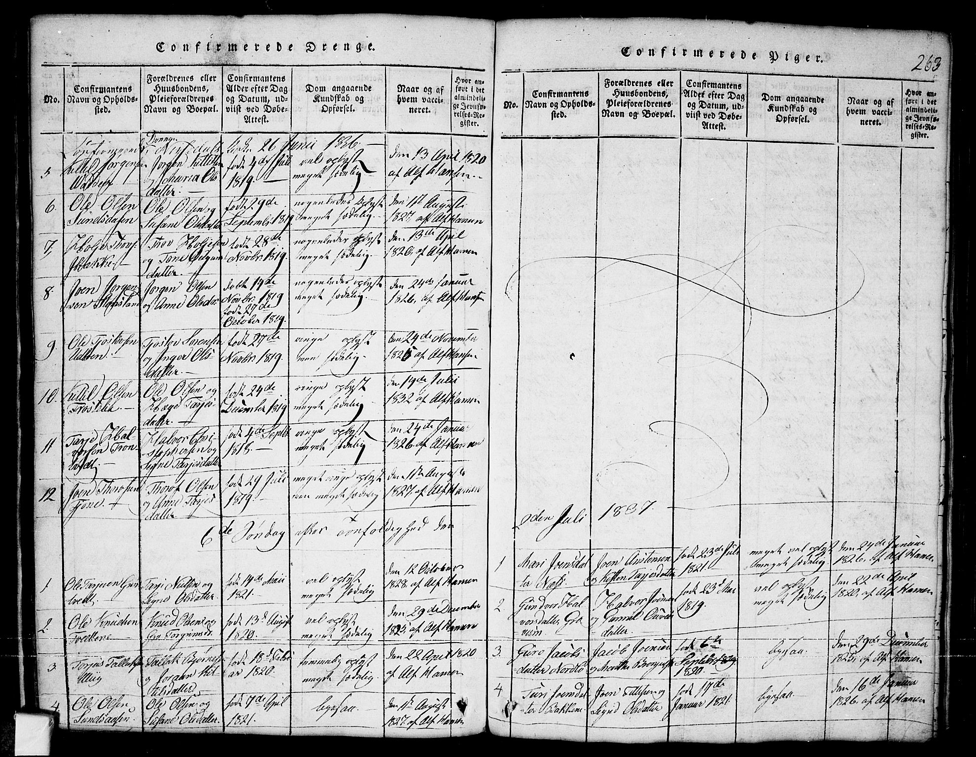 Nissedal kirkebøker, SAKO/A-288/G/Ga/L0001: Parish register (copy) no. I 1, 1814-1860, p. 263