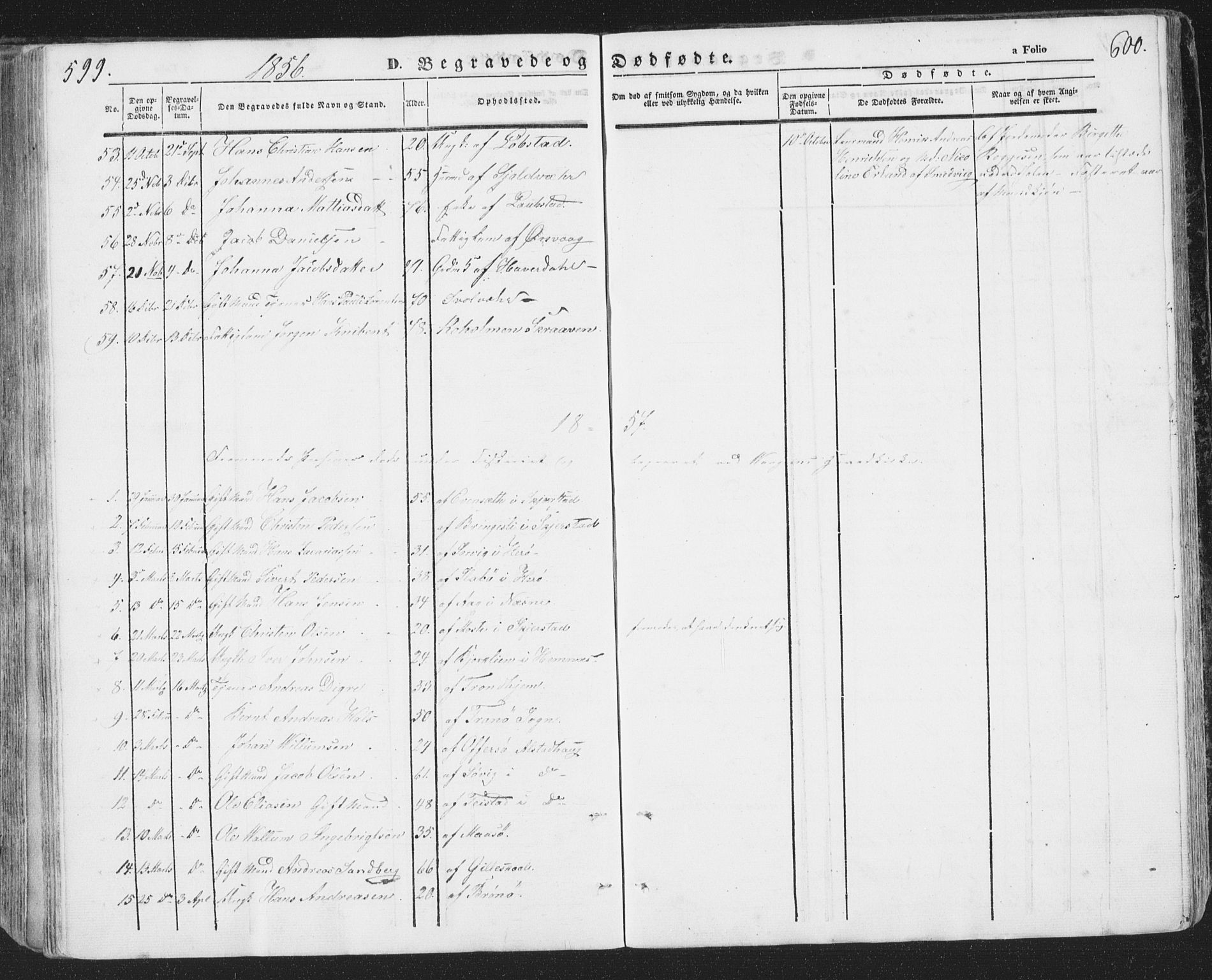 Ministerialprotokoller, klokkerbøker og fødselsregistre - Nordland, SAT/A-1459/874/L1072: Parish register (copy) no. 874C01, 1843-1859, p. 599-600