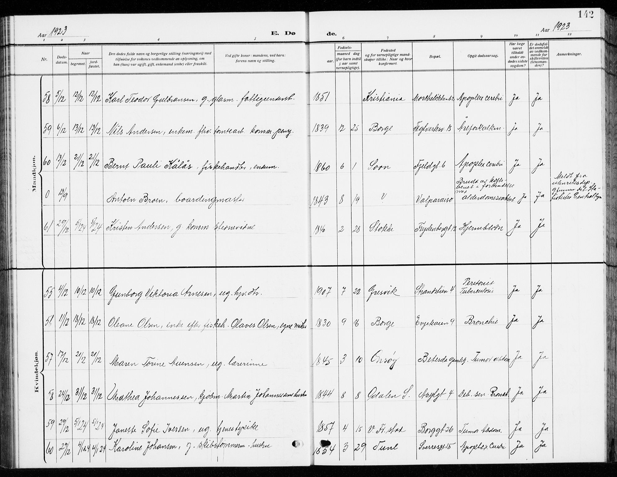 Fredrikstad domkirkes prestekontor Kirkebøker, SAO/A-10906/G/Ga/L0004: Parish register (copy) no. 4, 1910-1944, p. 142