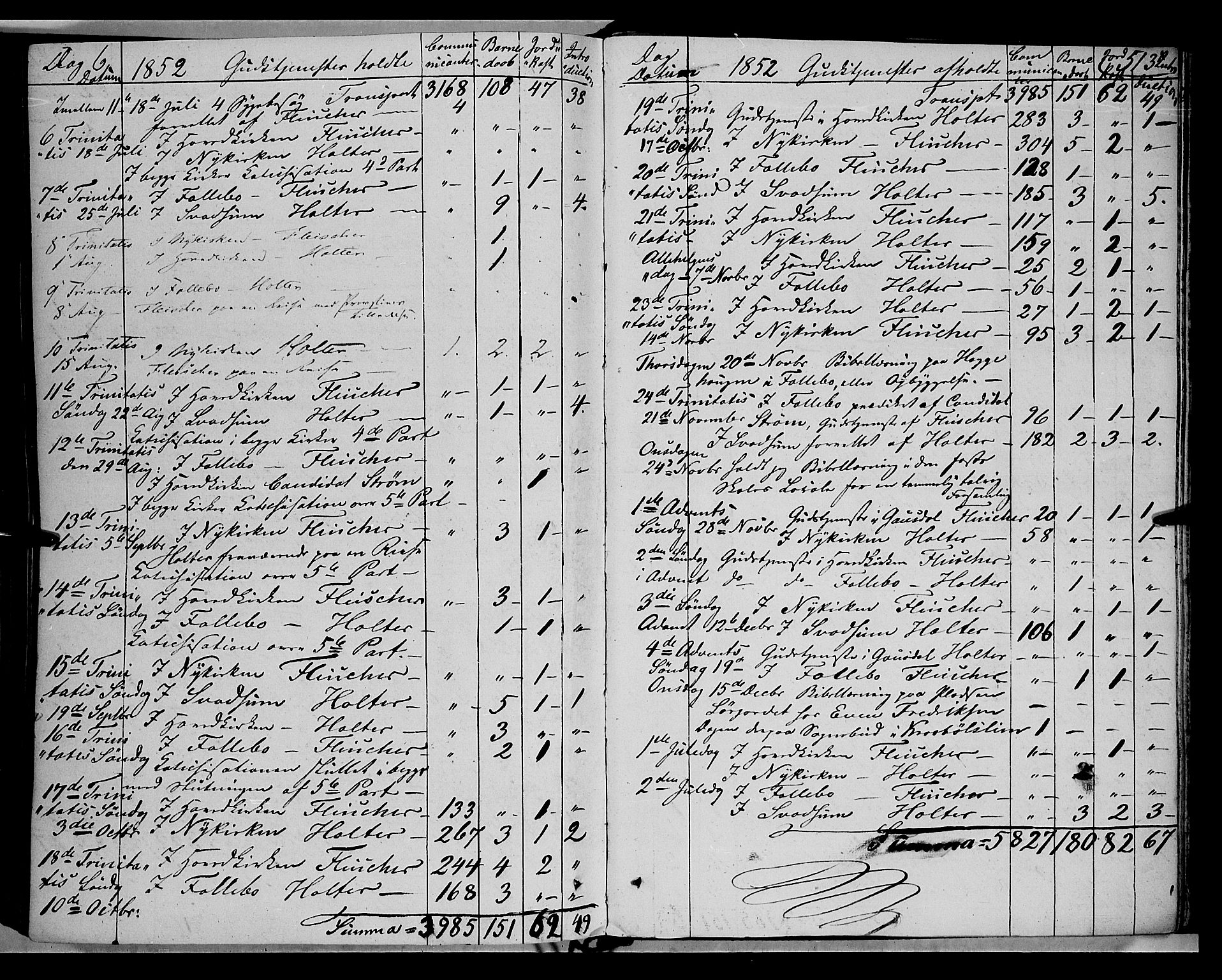 Gausdal prestekontor, SAH/PREST-090/H/Ha/Haa/L0008: Parish register (official) no. 8, 1850-1861, p. 513