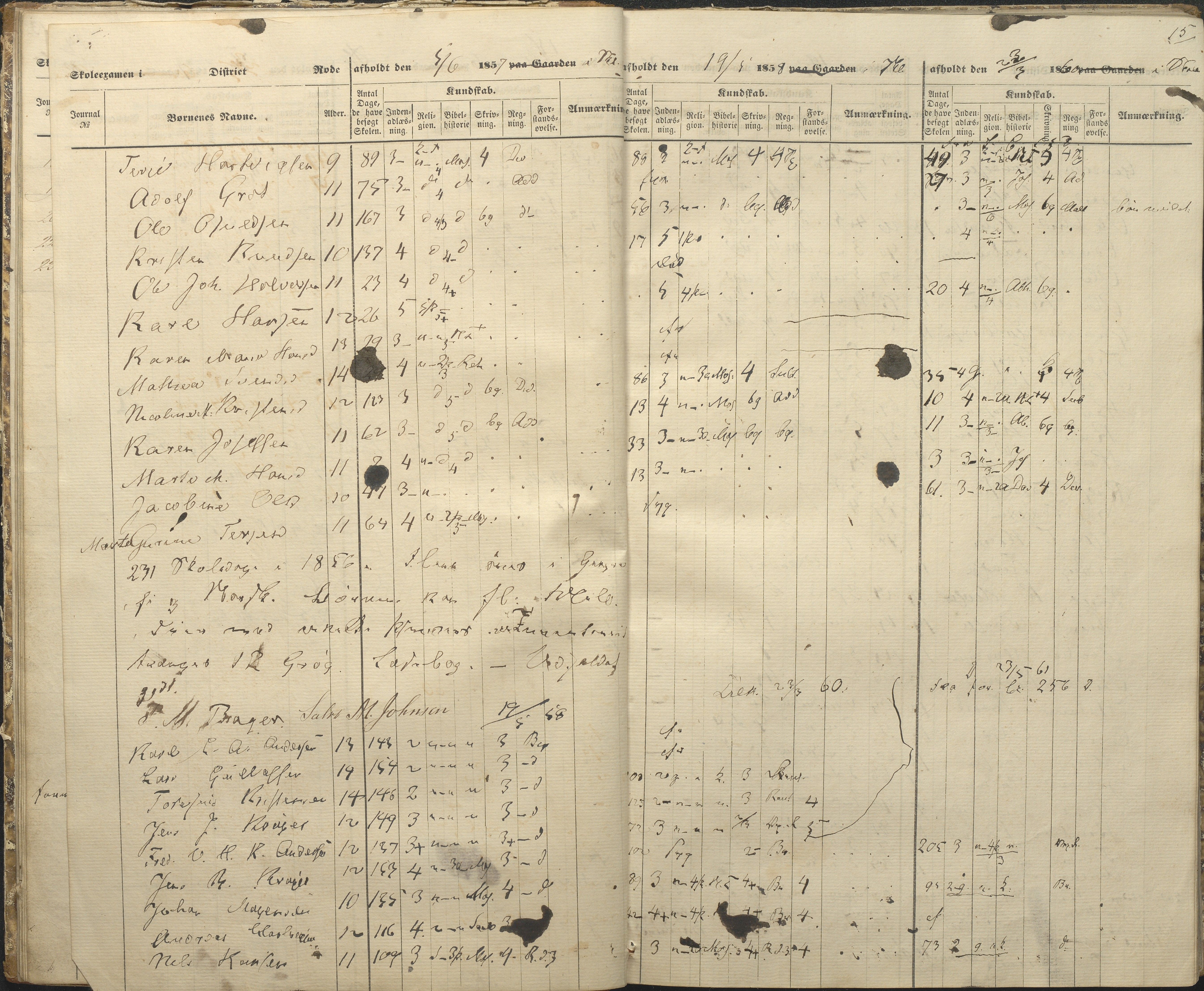 Øyestad kommune frem til 1979, AAKS/KA0920-PK/06/06A/L0047: Eksamensprotokoll, 1855-1865, p. 12