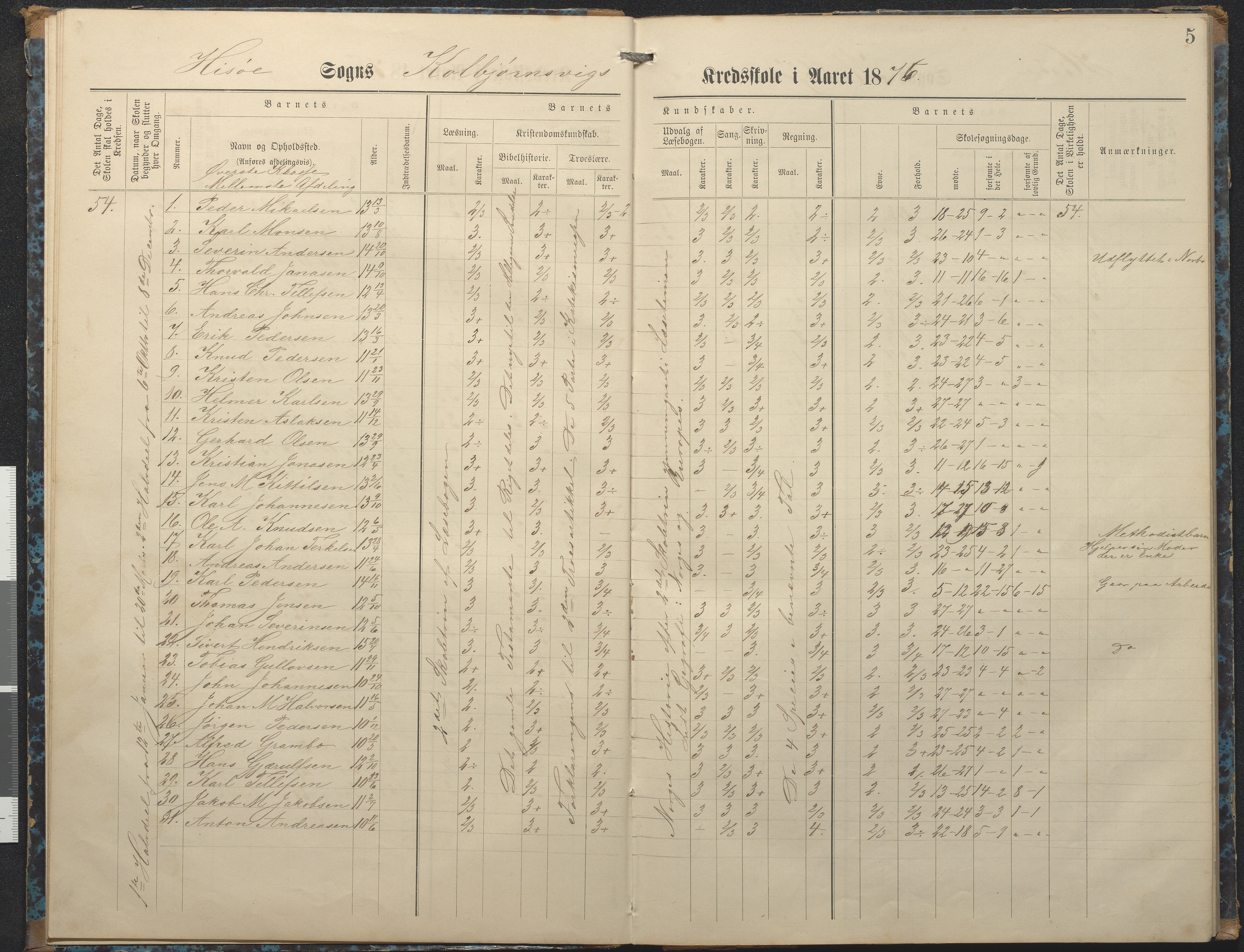 Hisøy kommune frem til 1991, AAKS/KA0922-PK/32/L0007: Skoleprotokoll, 1875-1891, p. 5