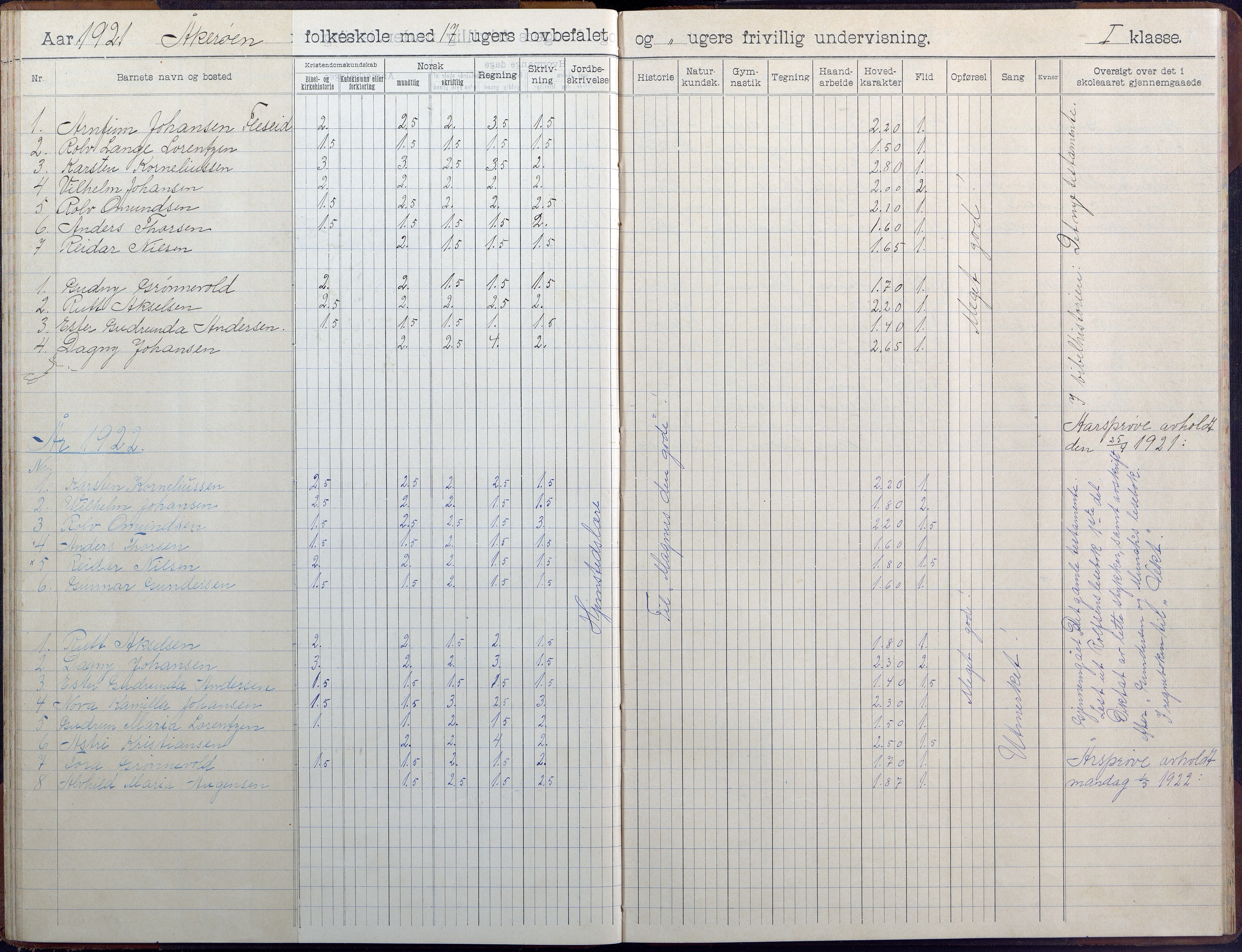 Høvåg kommune, AAKS/KA0927-PK/1/05/L0404: Skoleprotokoll, Åkerøy skole, 1903-1955