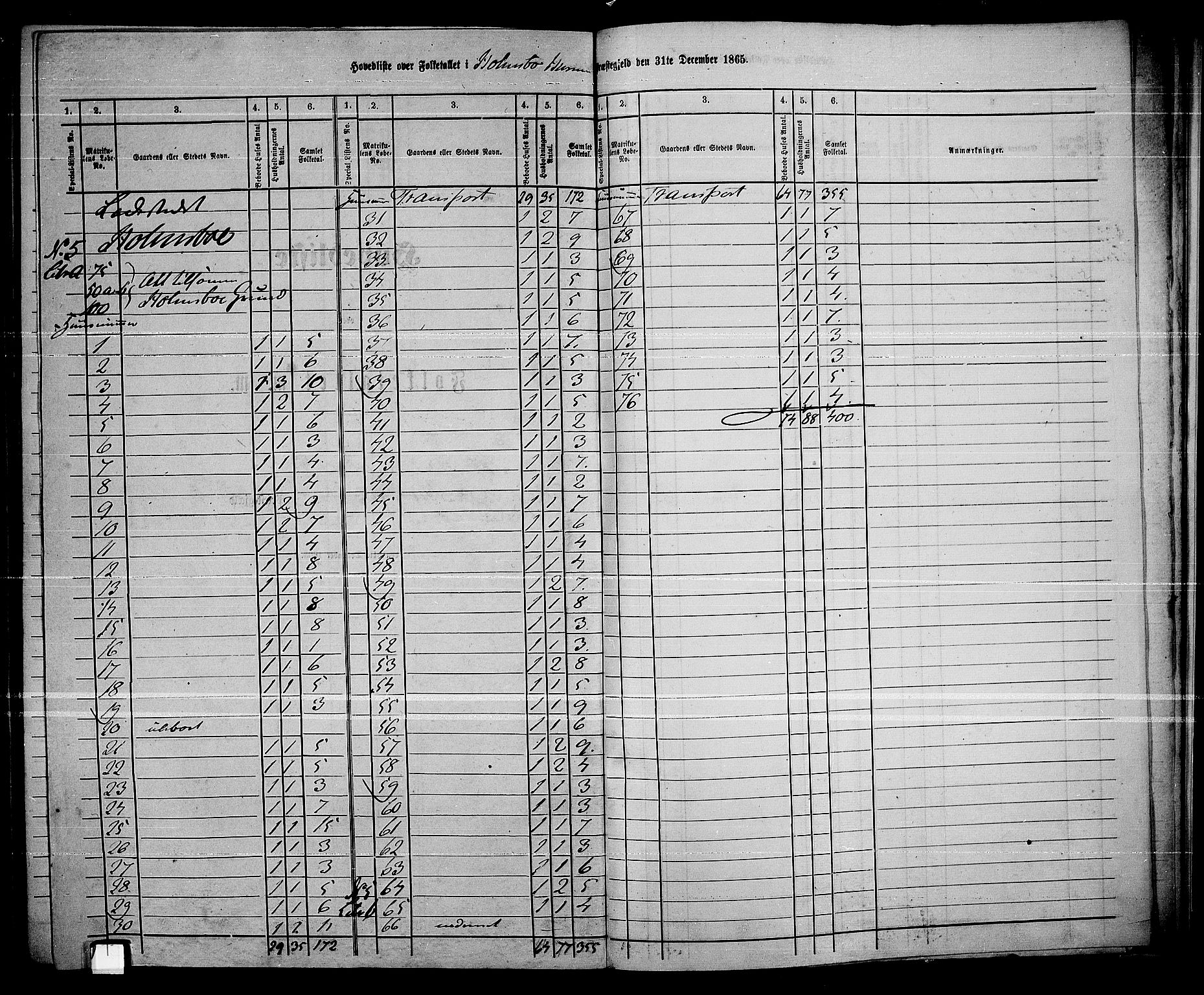 RA, 1865 census for Hurum, 1865, p. 104