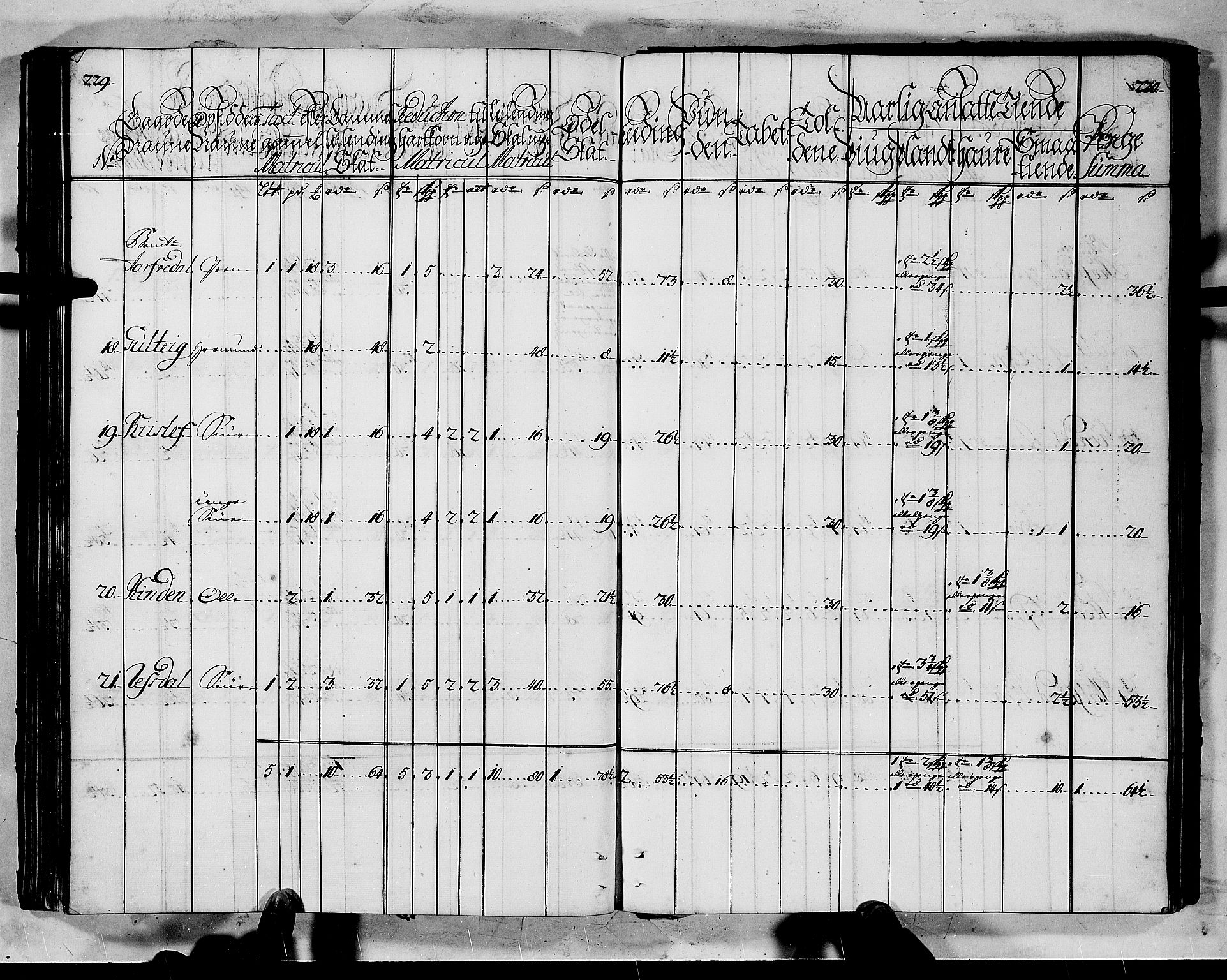 Rentekammeret inntil 1814, Realistisk ordnet avdeling, AV/RA-EA-4070/N/Nb/Nbf/L0145: Ytre Sogn matrikkelprotokoll, 1723, p. 117