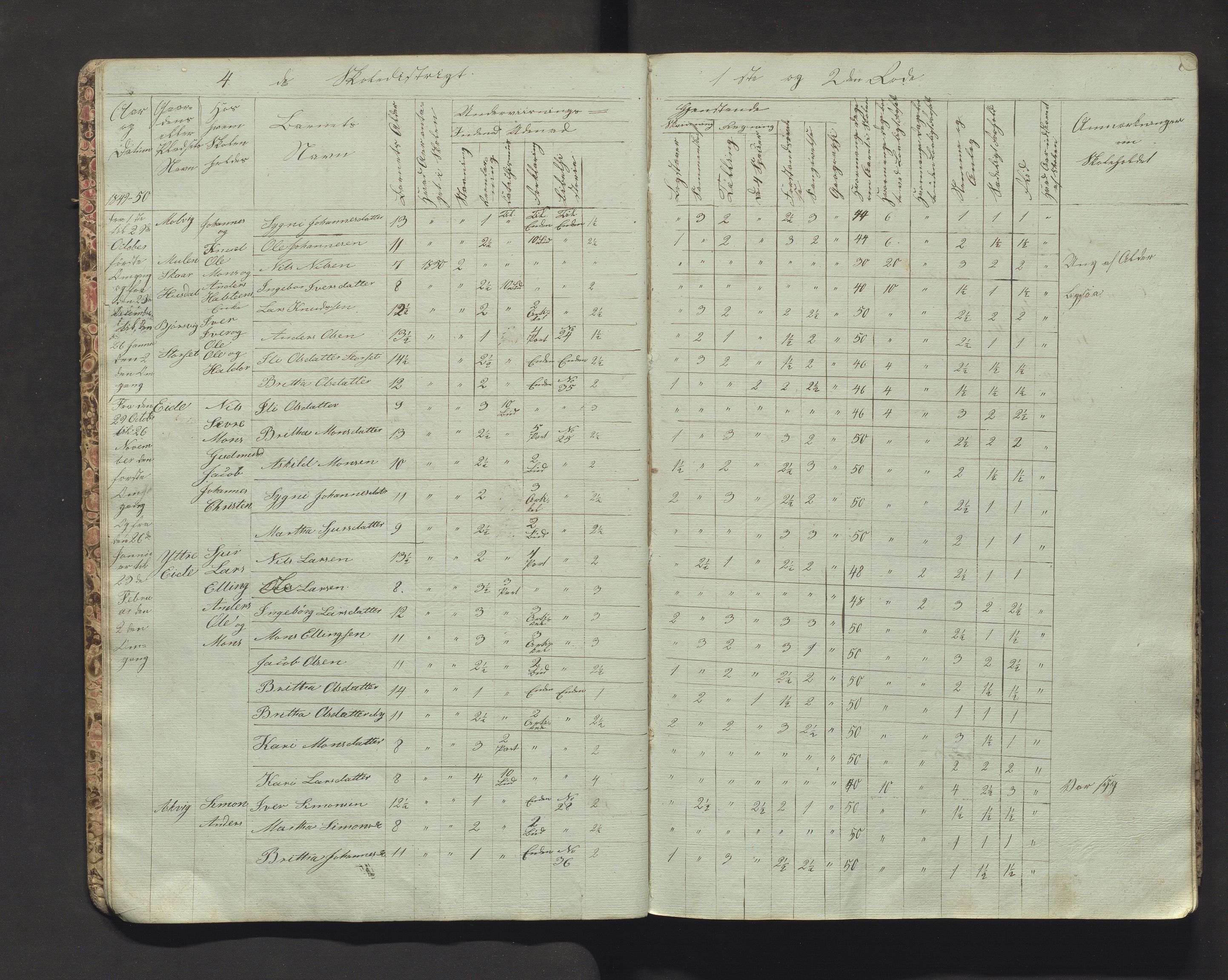 Hosanger kommune. Barneskulane, IKAH/1253a-231/F/Fb/L0005: Skuleprotokoll for 4. skuledistrikt i Hosanger prestegjeld, 1847-1862