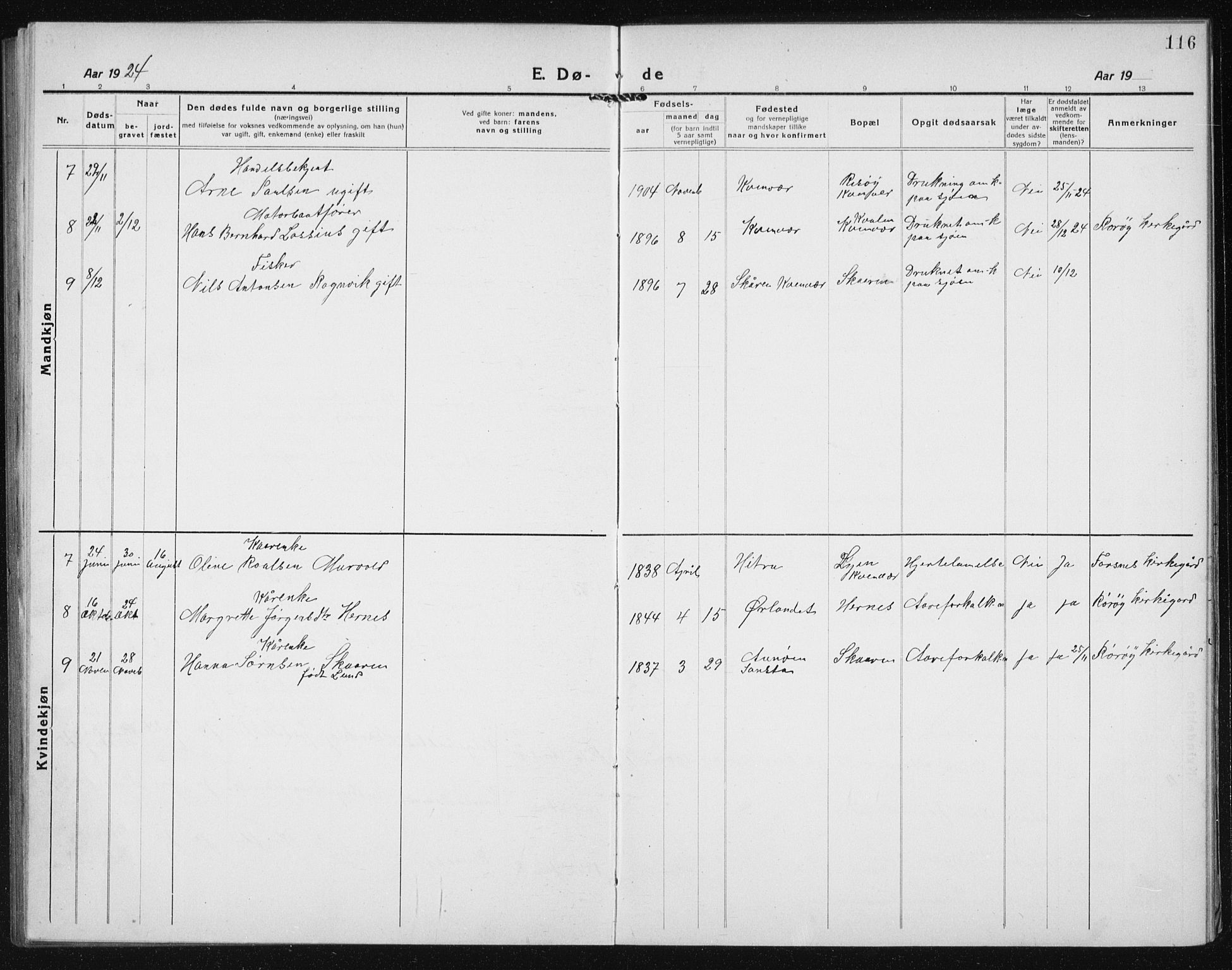 Ministerialprotokoller, klokkerbøker og fødselsregistre - Sør-Trøndelag, SAT/A-1456/635/L0554: Parish register (copy) no. 635C02, 1919-1942, p. 116