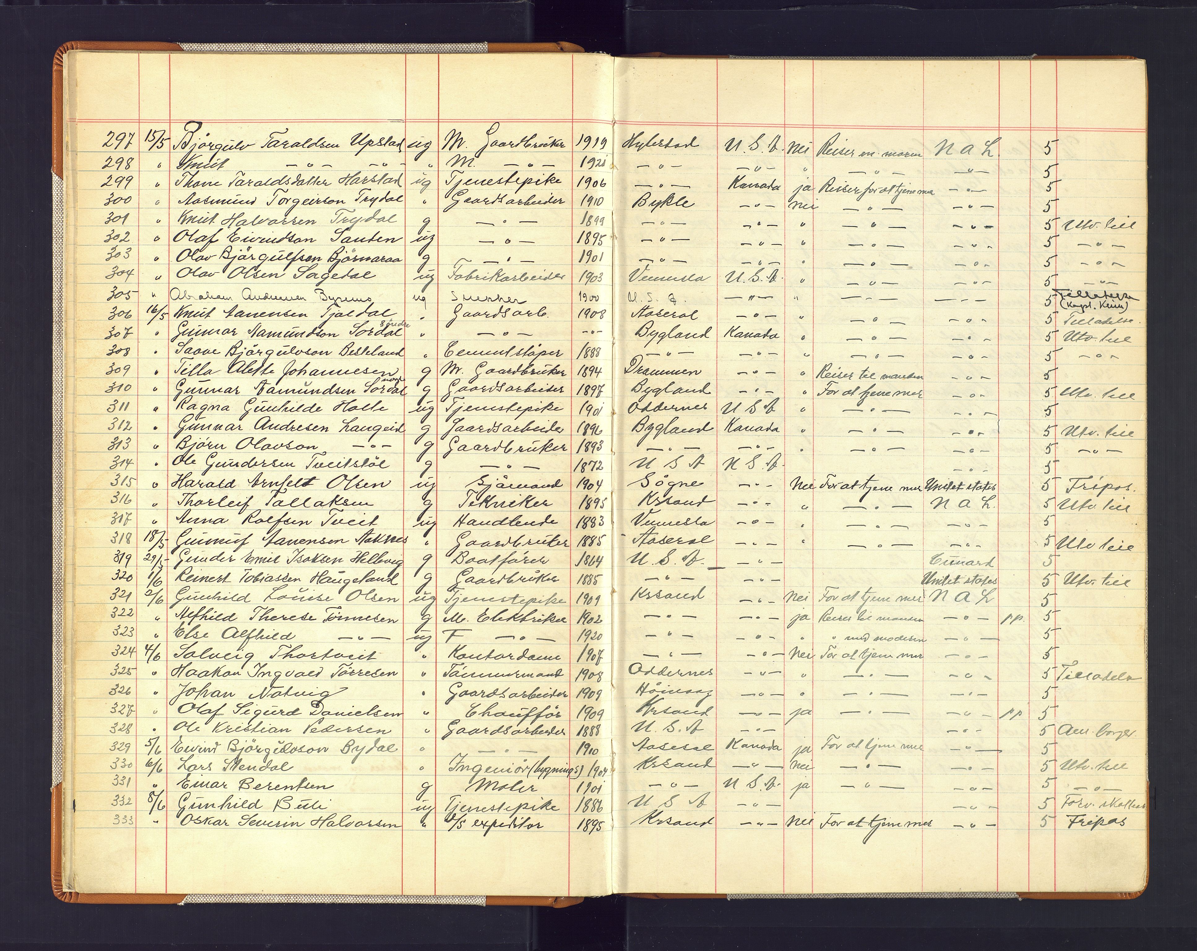 Kristiansand politikammer, AV/SAK-1243-0004/K/Kb/L0247: Emigrantprotokoll, 1928-1938, p. 12