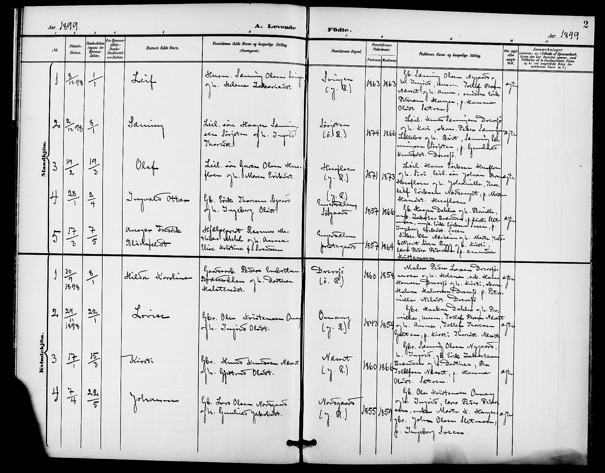 Rendalen prestekontor, AV/SAH-PREST-054/H/Ha/Haa/L0008: Parish register (official) no. 8, 1898-1910, p. 2