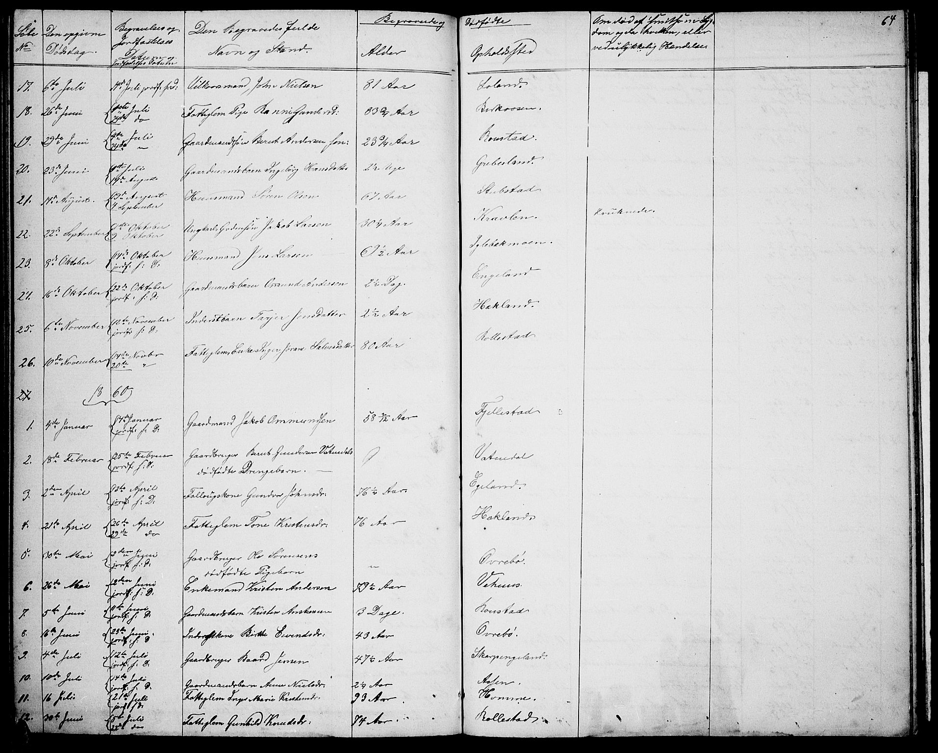 Vennesla sokneprestkontor, AV/SAK-1111-0045/Fb/Fbc/L0002: Parish register (copy) no. B 2, 1858-1894, p. 65