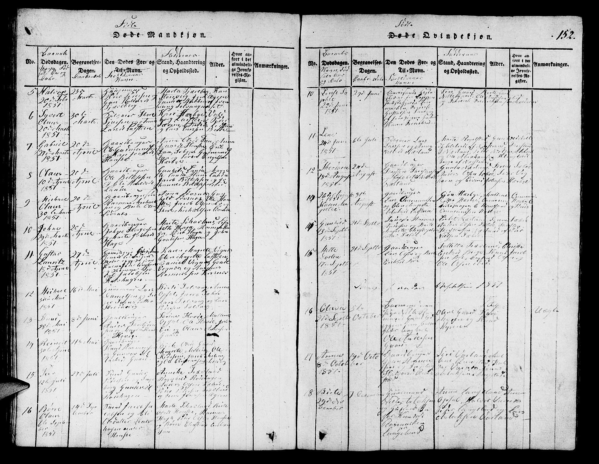 Finnøy sokneprestkontor, SAST/A-101825/H/Ha/Hab/L0001: Parish register (copy) no. B 1, 1816-1856, p. 152