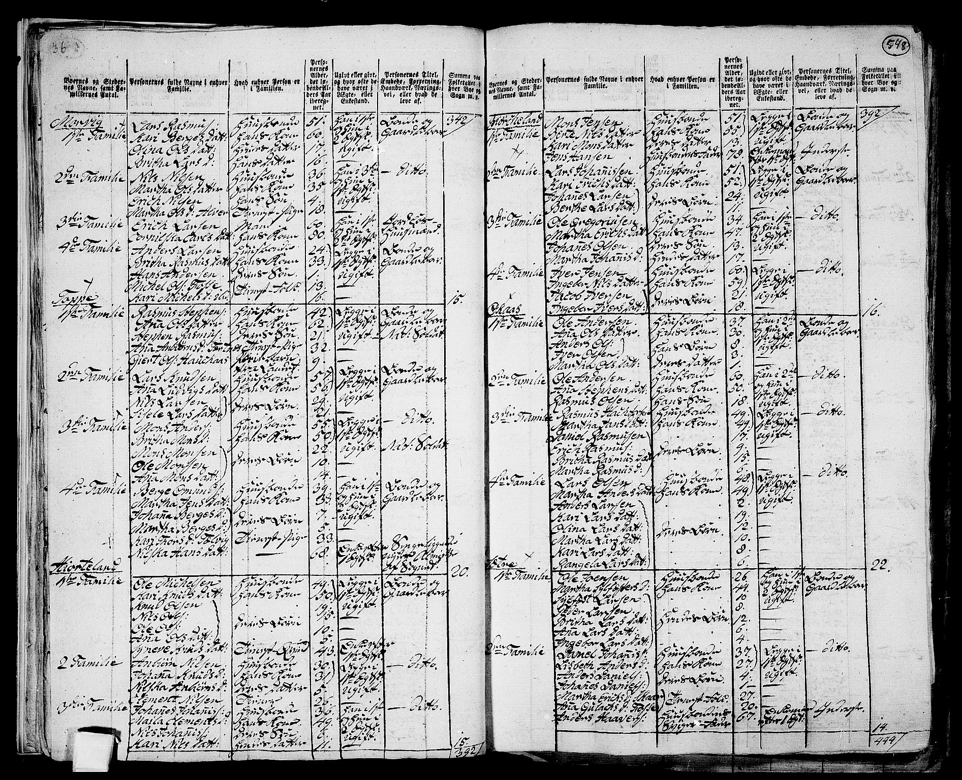 RA, 1801 census for 1254P Hamre, 1801, p. 547b-548a