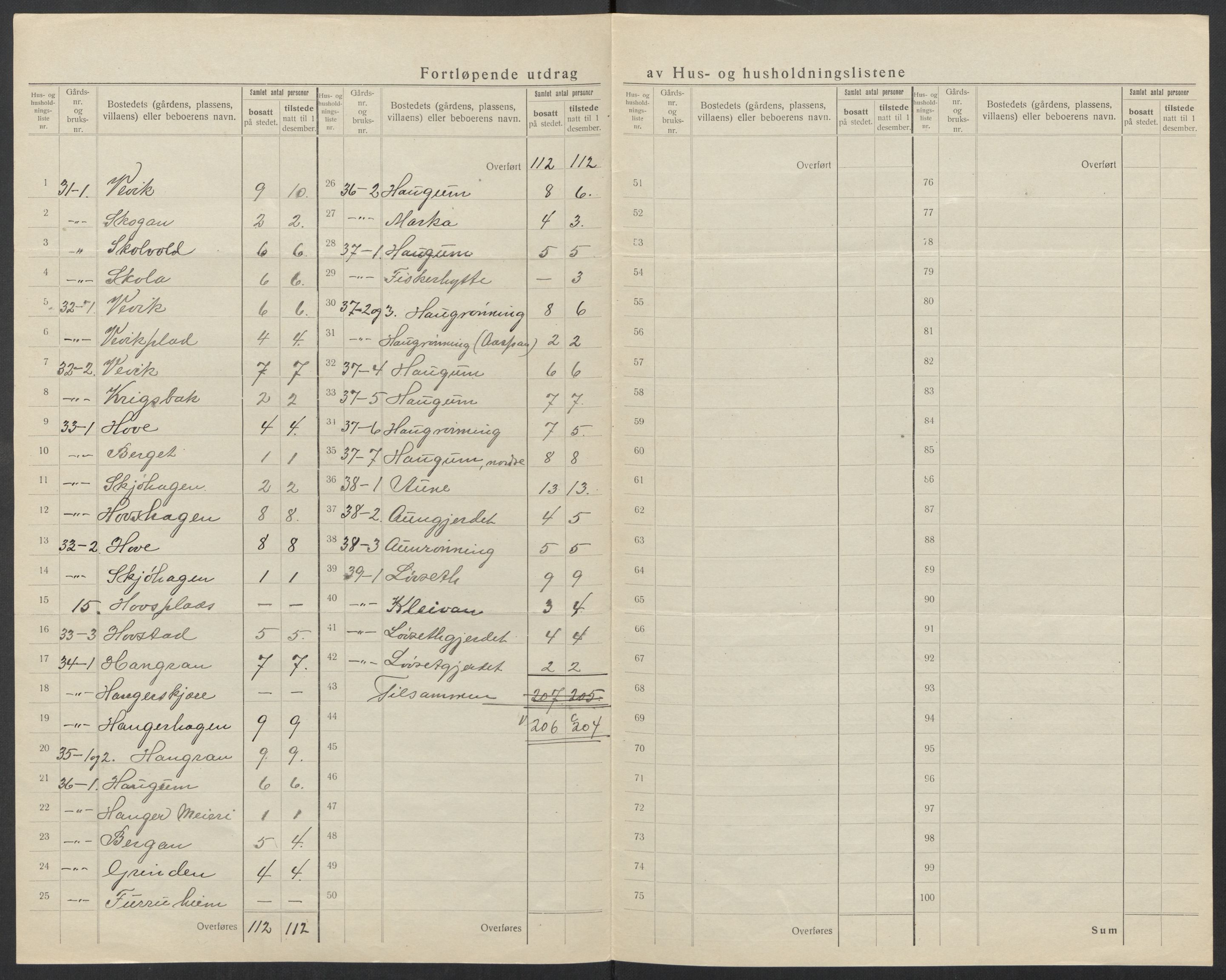SAT, 1920 census for Byneset, 1920, p. 16