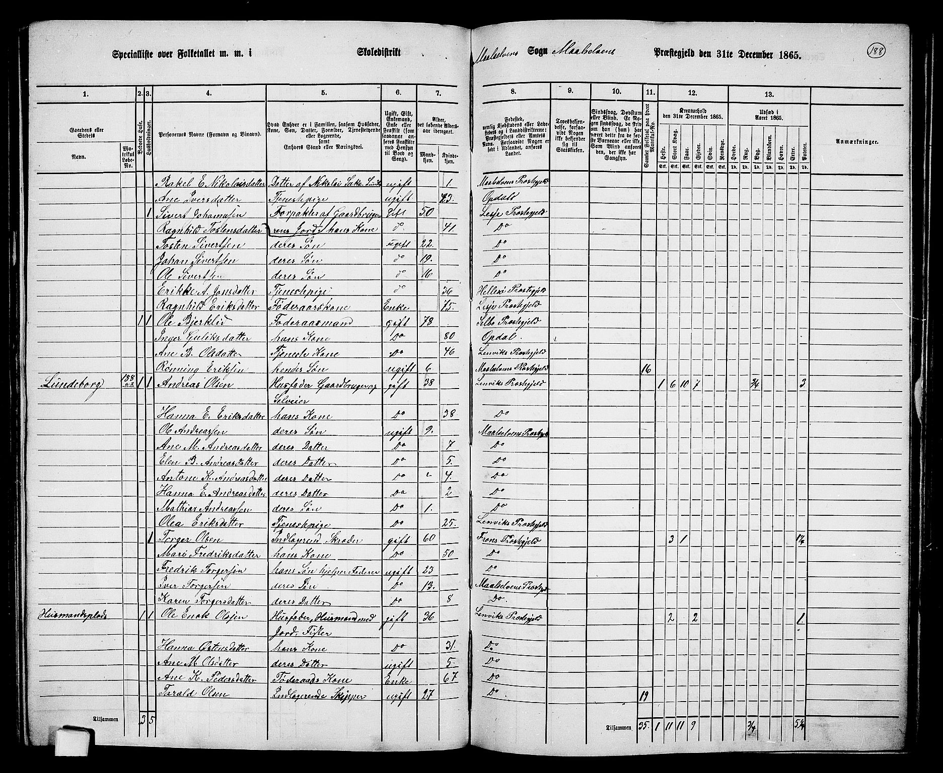 RA, 1865 census for Målselv, 1865, p. 21