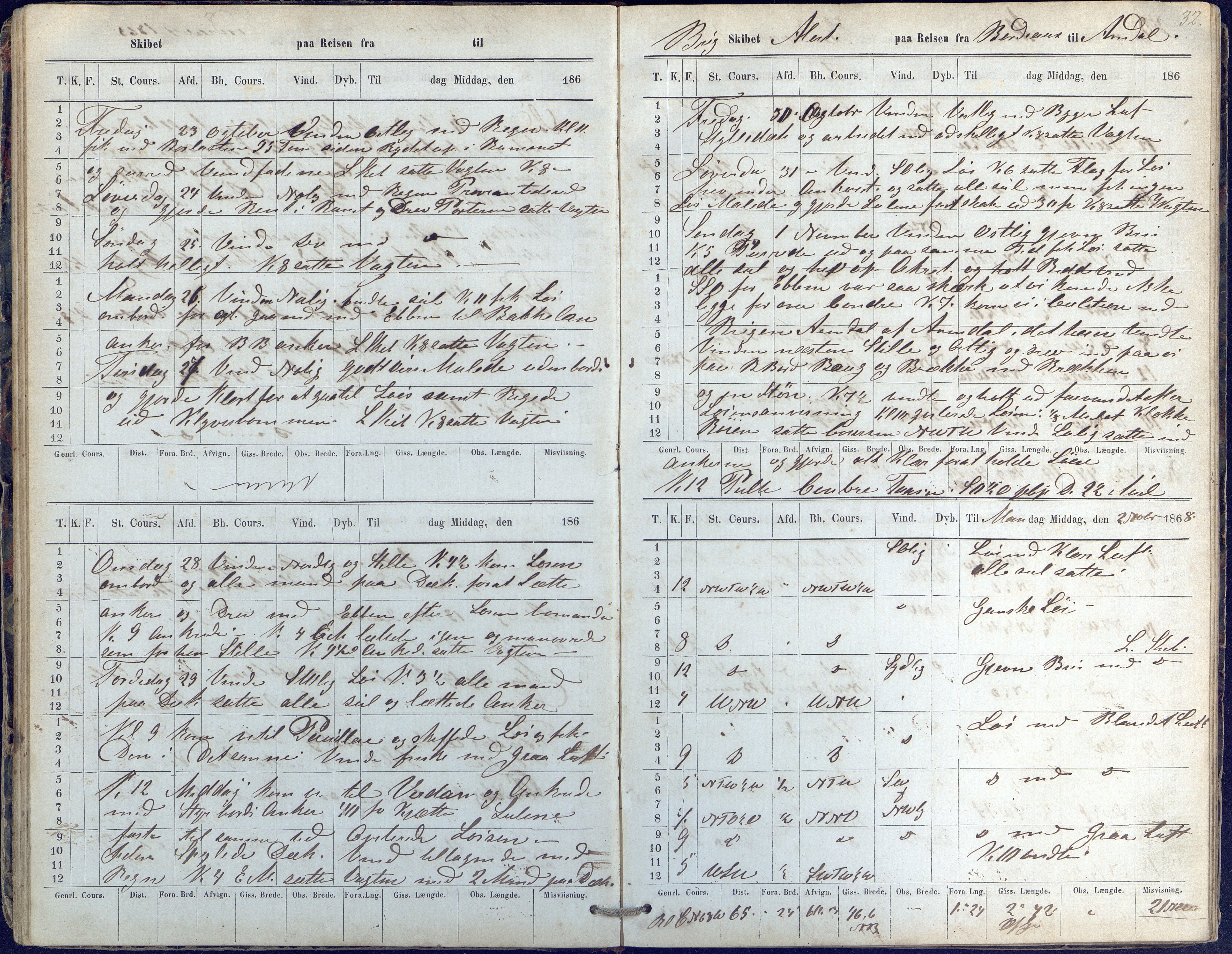 Fartøysarkivet, AAKS/PA-1934/F/L0015/0002: Alert (brigg) / Skipsjournal, 1868-1874, p. 32