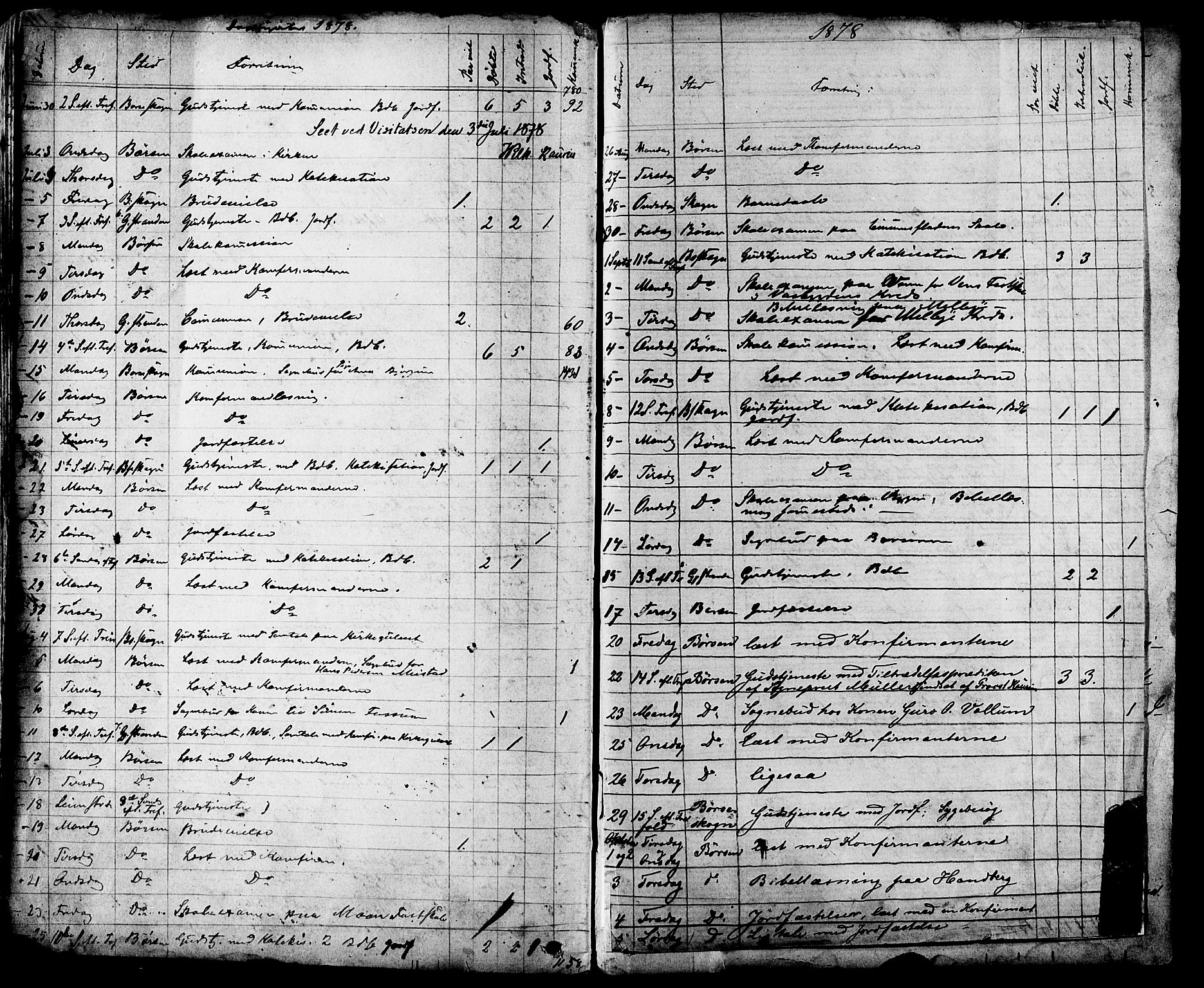 Ministerialprotokoller, klokkerbøker og fødselsregistre - Sør-Trøndelag, AV/SAT-A-1456/665/L0772: Parish register (official) no. 665A07, 1856-1878