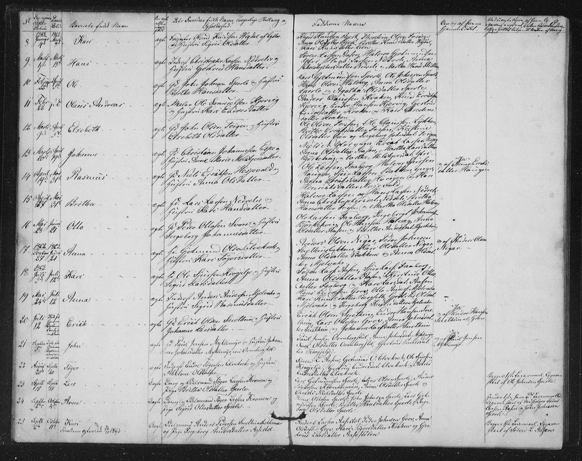 Jostedal sokneprestembete, AV/SAB-A-80601/H/Hab/Haba/L0001: Parish register (copy) no. A 1, 1861-1906, p. 8