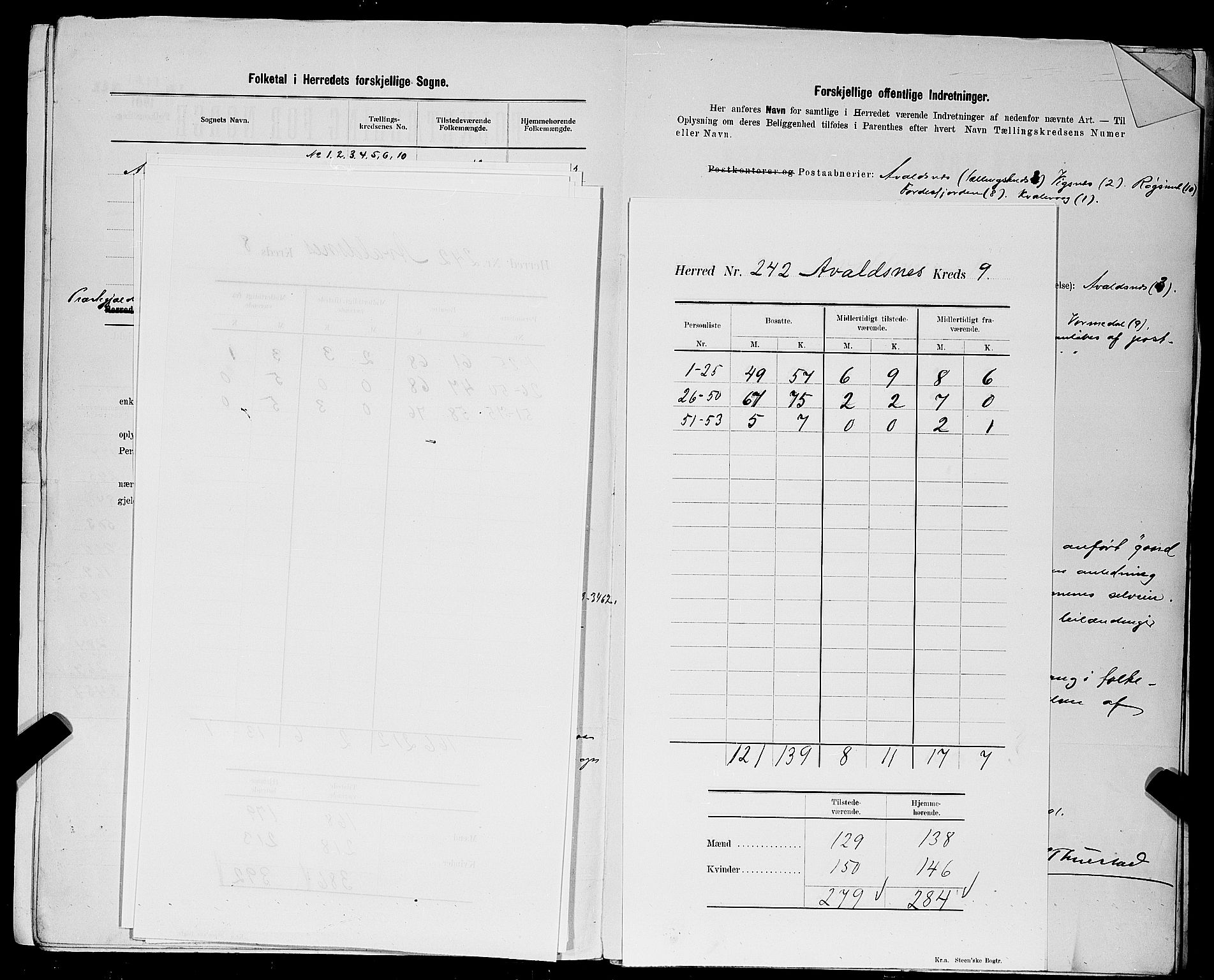 SAST, 1900 census for Avaldsnes, 1900, p. 21