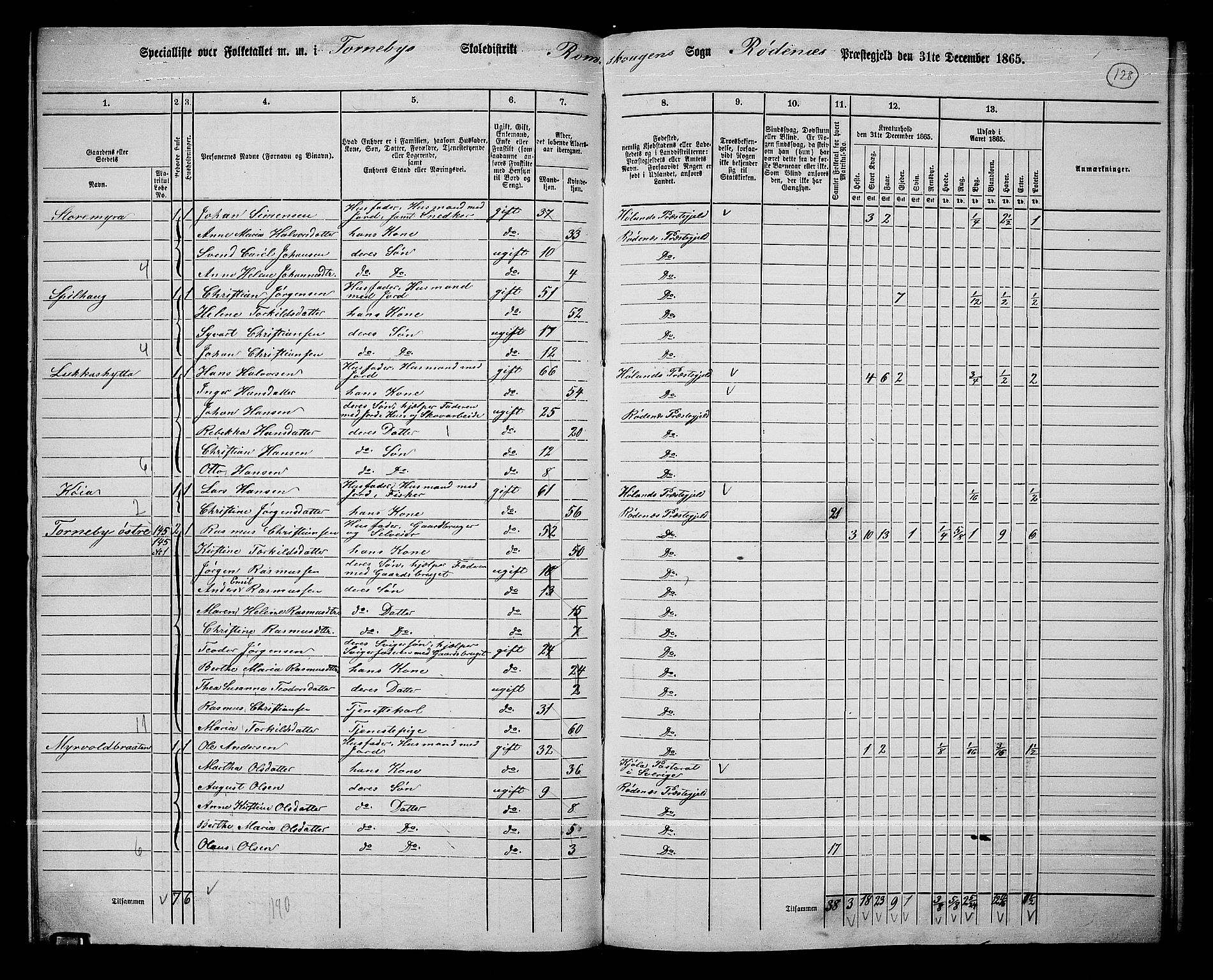 RA, 1865 census for Rødenes, 1865, p. 112