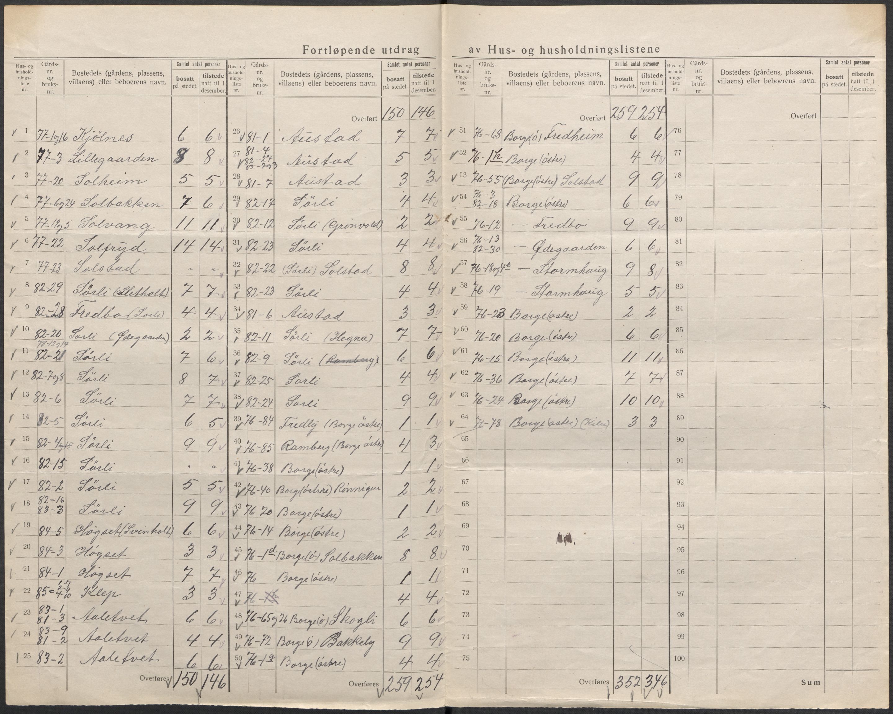 SAKO, 1920 census for Gjerpen, 1920, p. 35