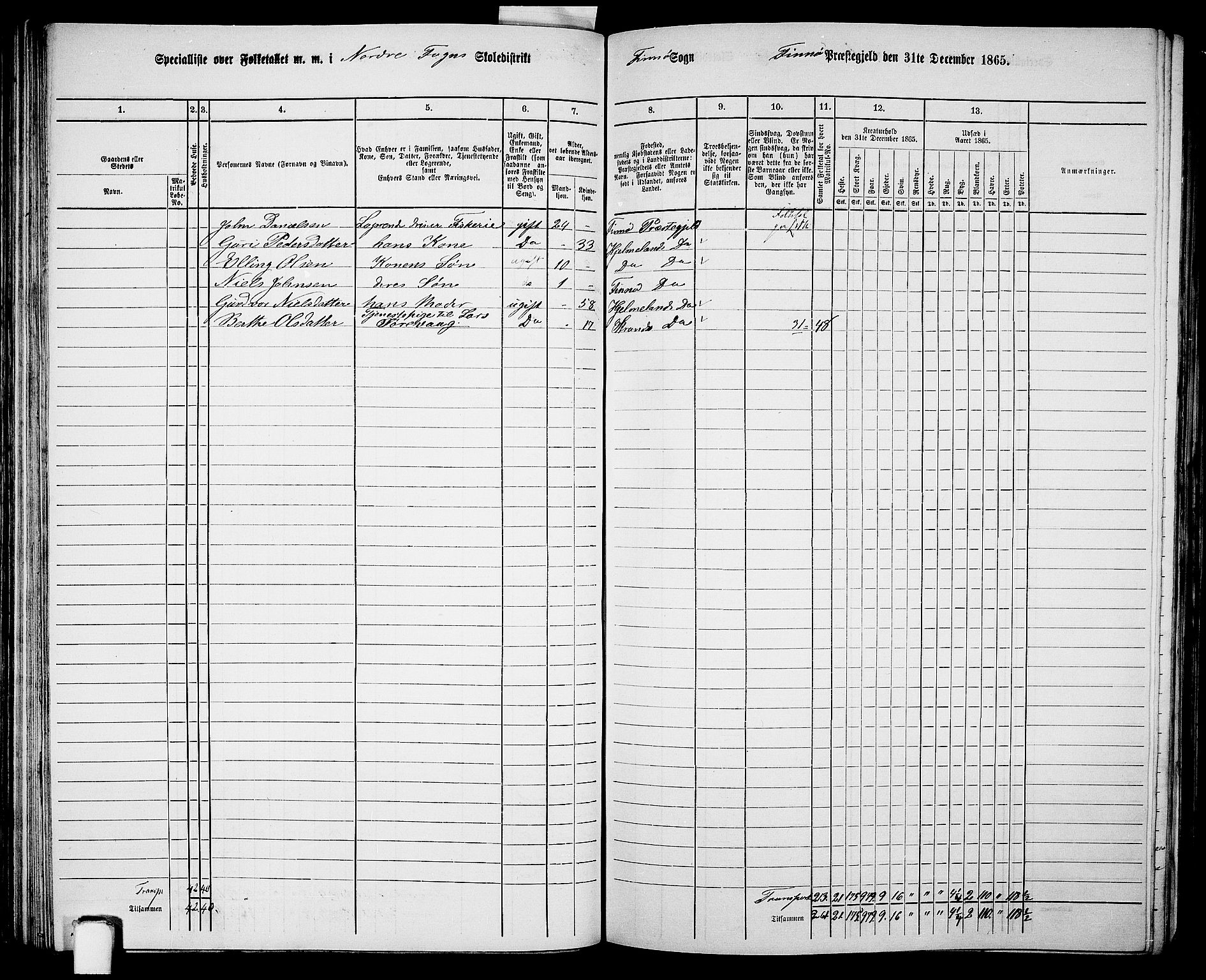 RA, 1865 census for Finnøy, 1865, p. 64