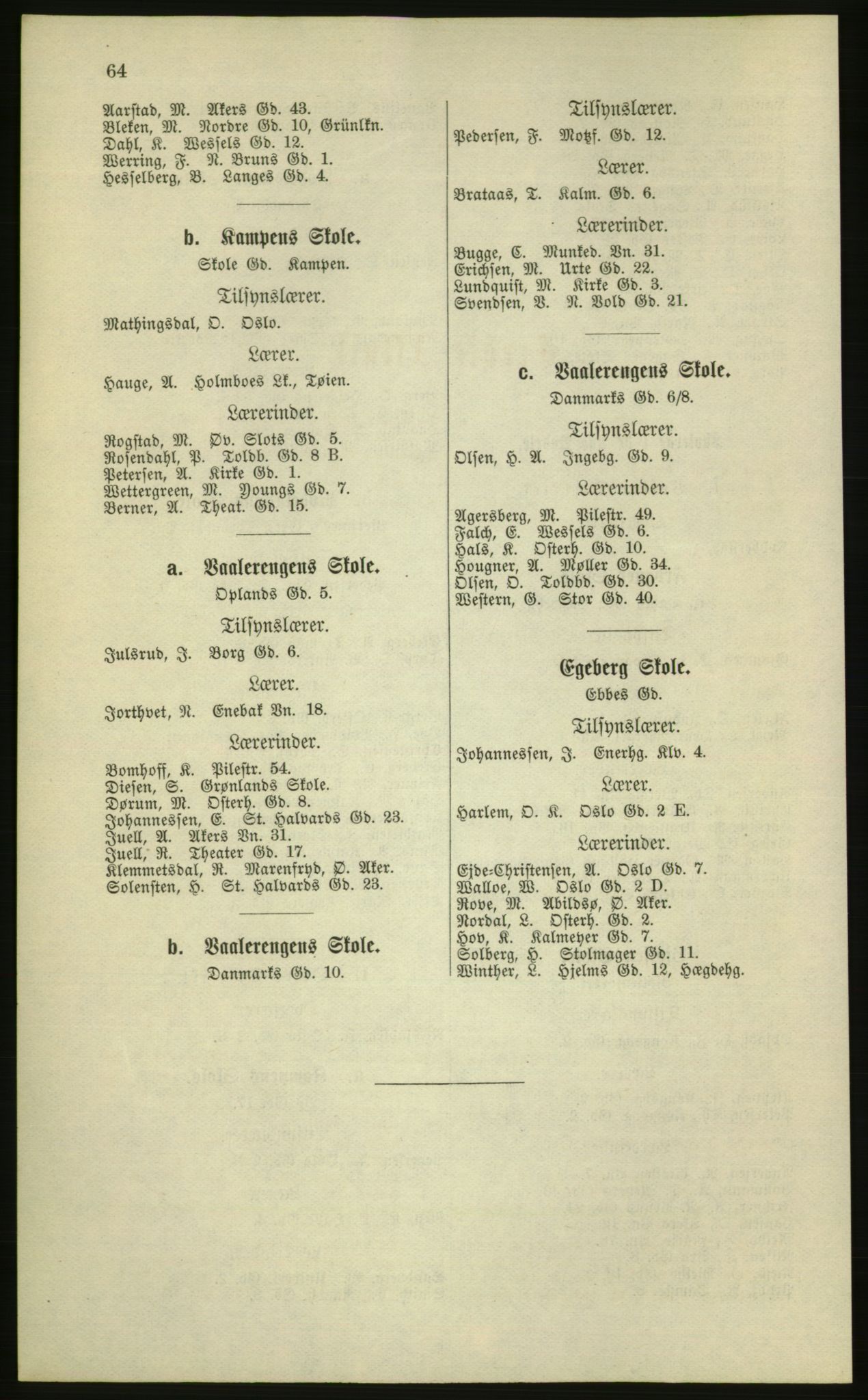 Kristiania/Oslo adressebok, PUBL/-, 1881, p. 64