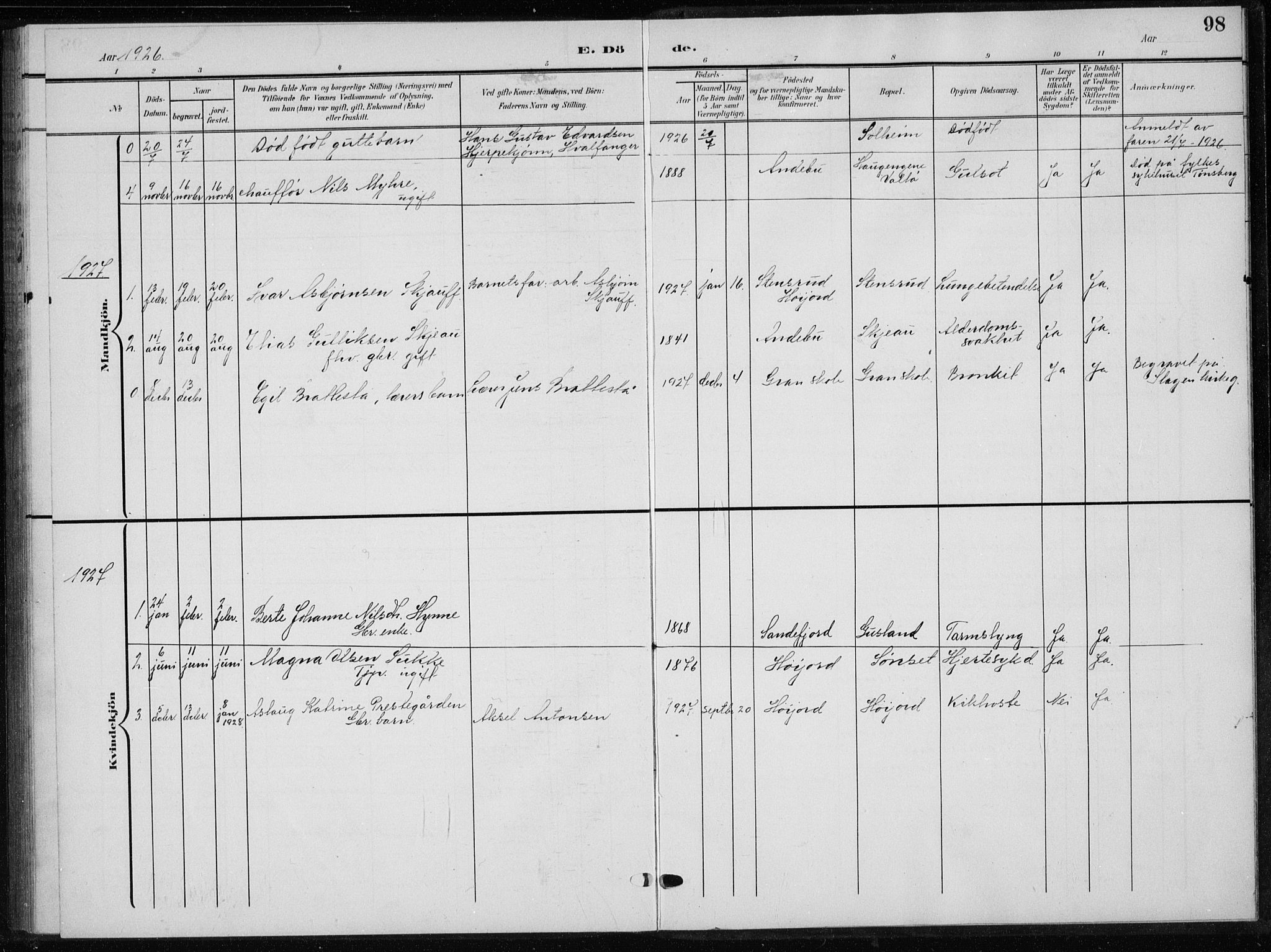 Andebu kirkebøker, AV/SAKO-A-336/G/Gb/L0001: Parish register (copy) no. II 1, 1901-1936, p. 98