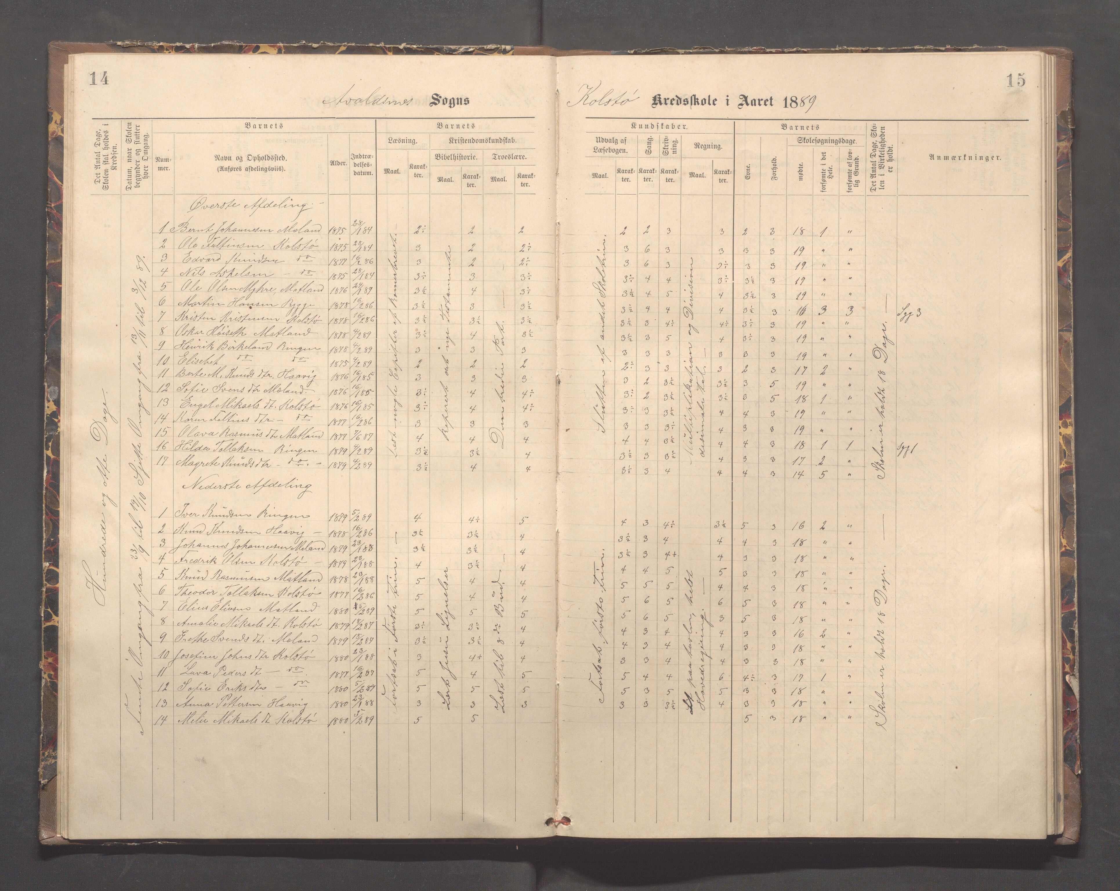 Avaldsnes kommune - Kolstø og Vorre skole, IKAR/K-101688/H/L0002: Skoleprotokoll, 1888-1900, p. 14-15