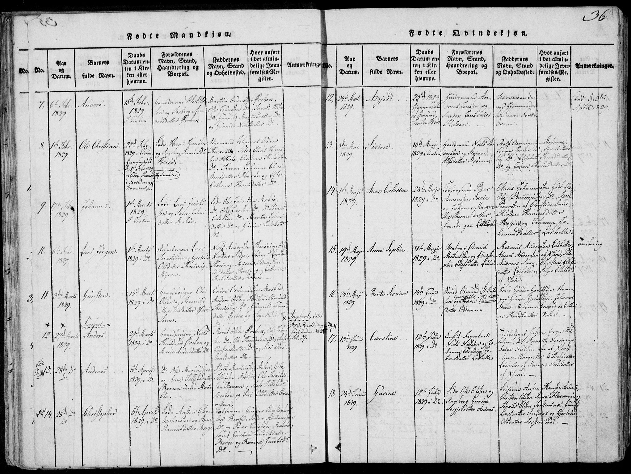 Oddernes sokneprestkontor, AV/SAK-1111-0033/F/Fa/Faa/L0005: Parish register (official) no. A 5, 1820-1838, p. 36